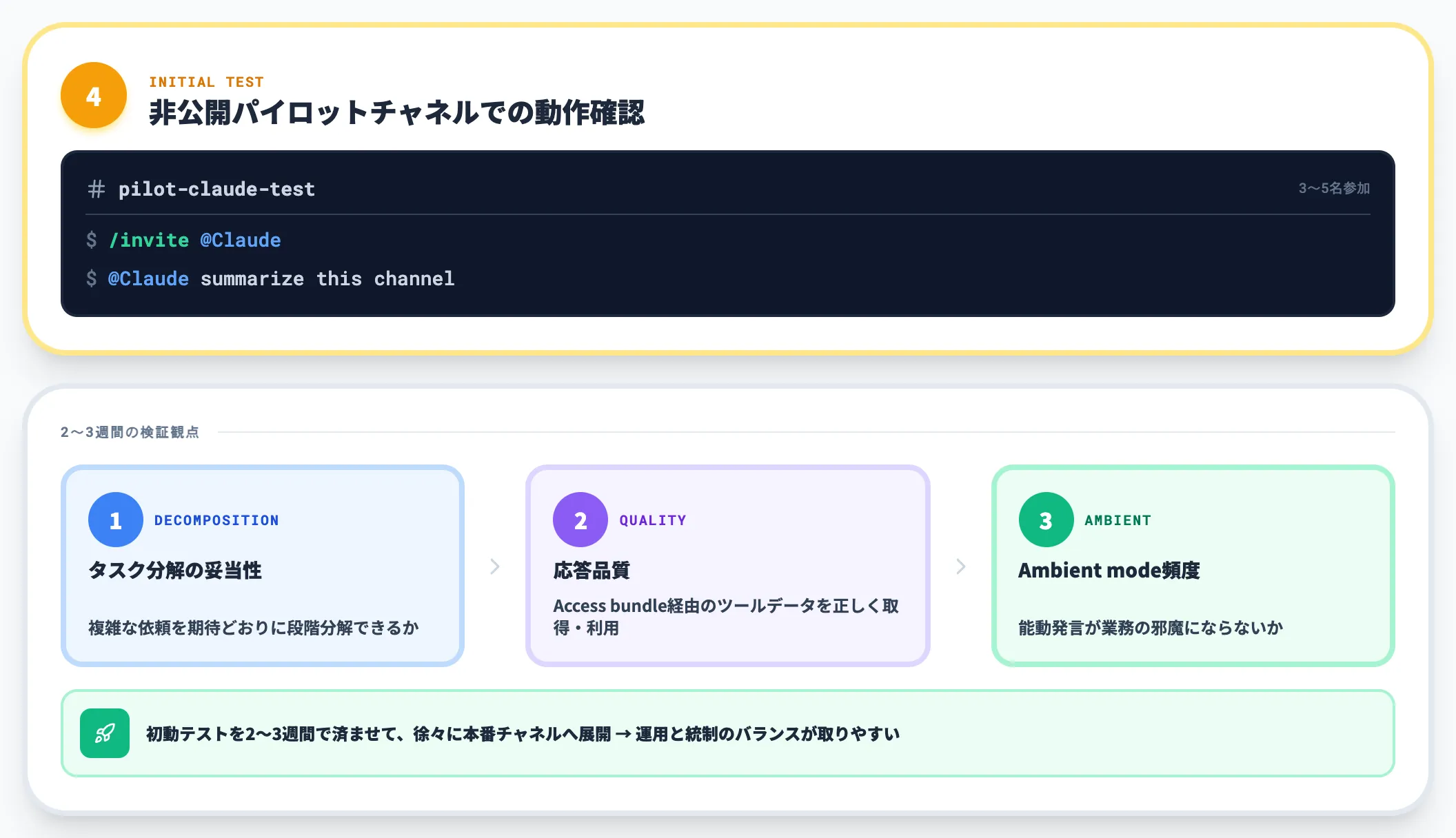 Step 4 パイロットチャネルでのローンチと初動テスト
