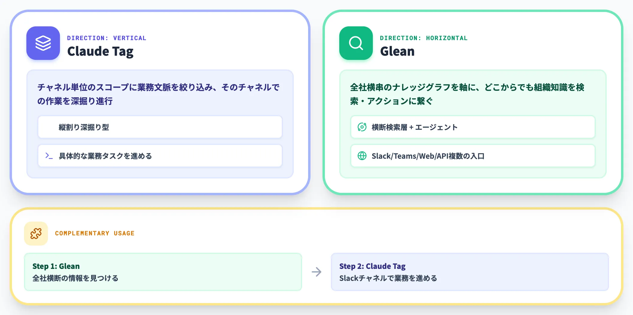 vs Glean