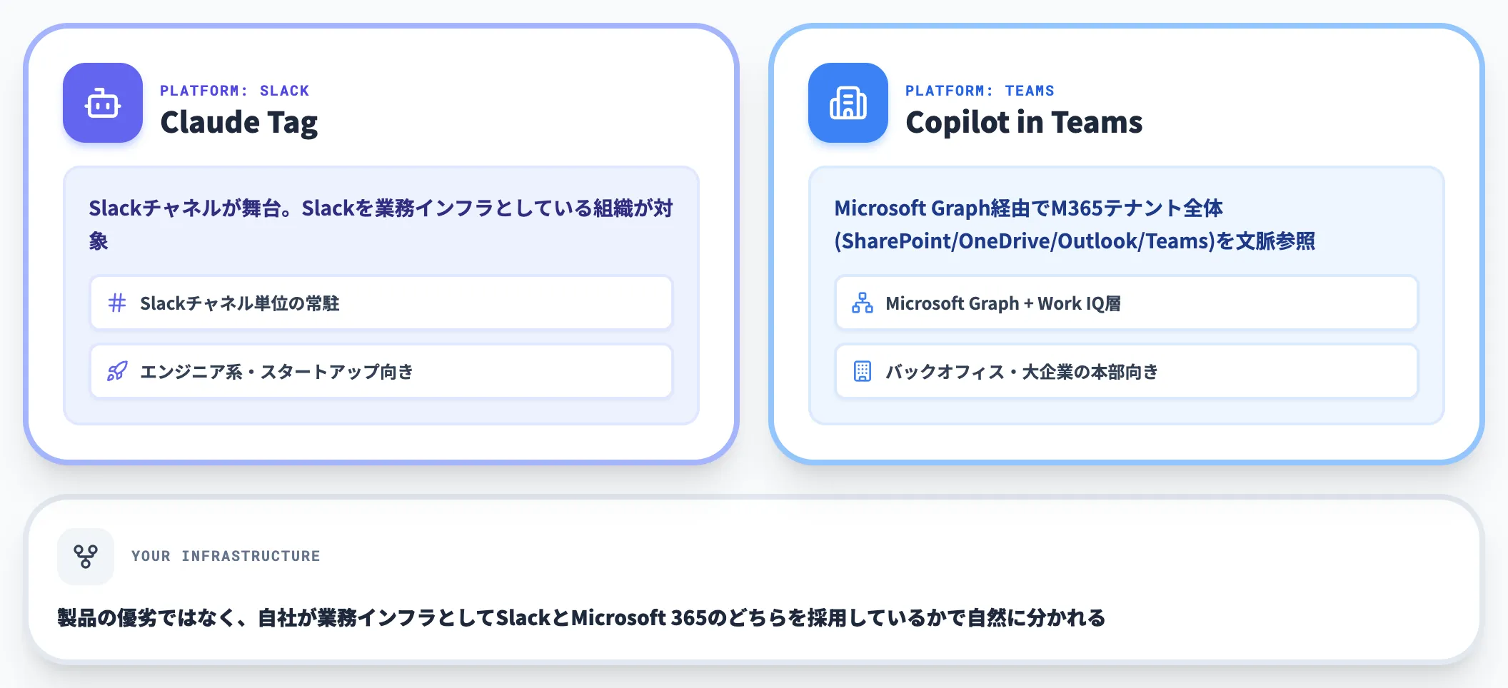 vs Microsoft Copilot in Teams
