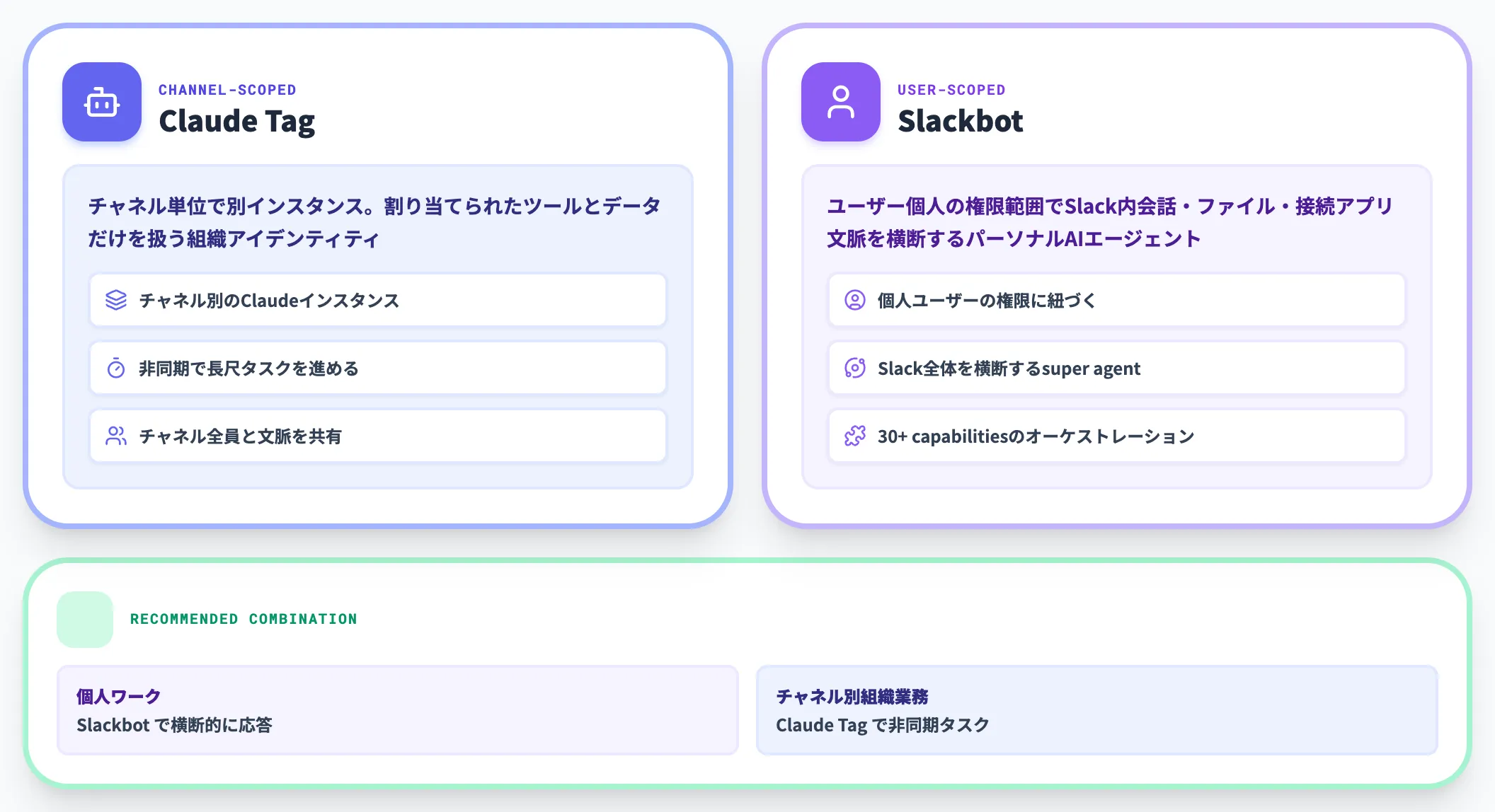 vs Slackbot