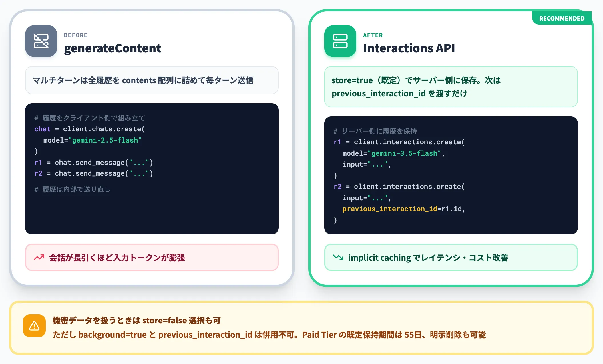 サーバー側で会話履歴を保持する設計