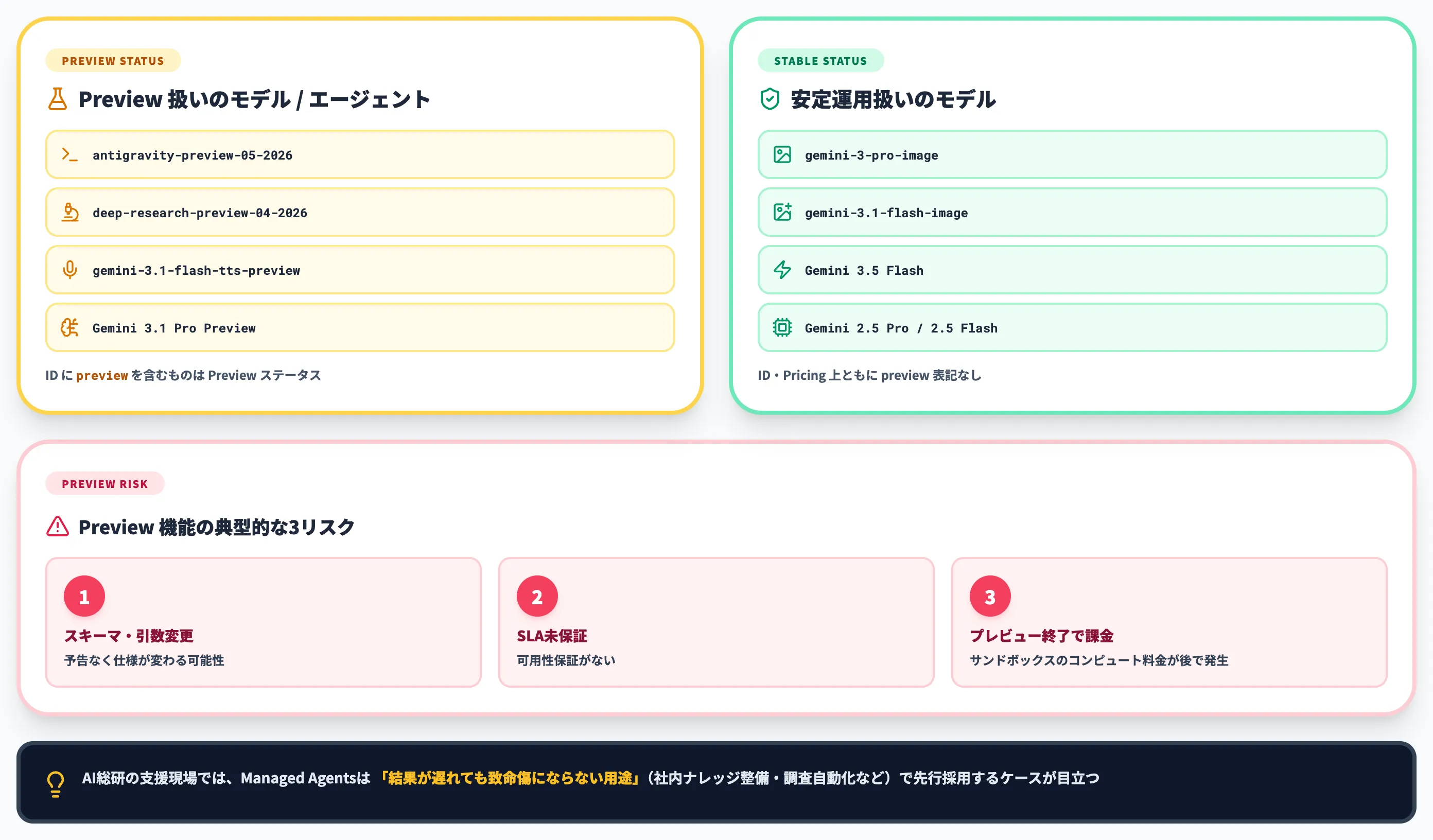 プレビュー機能を本番投入する際の注意