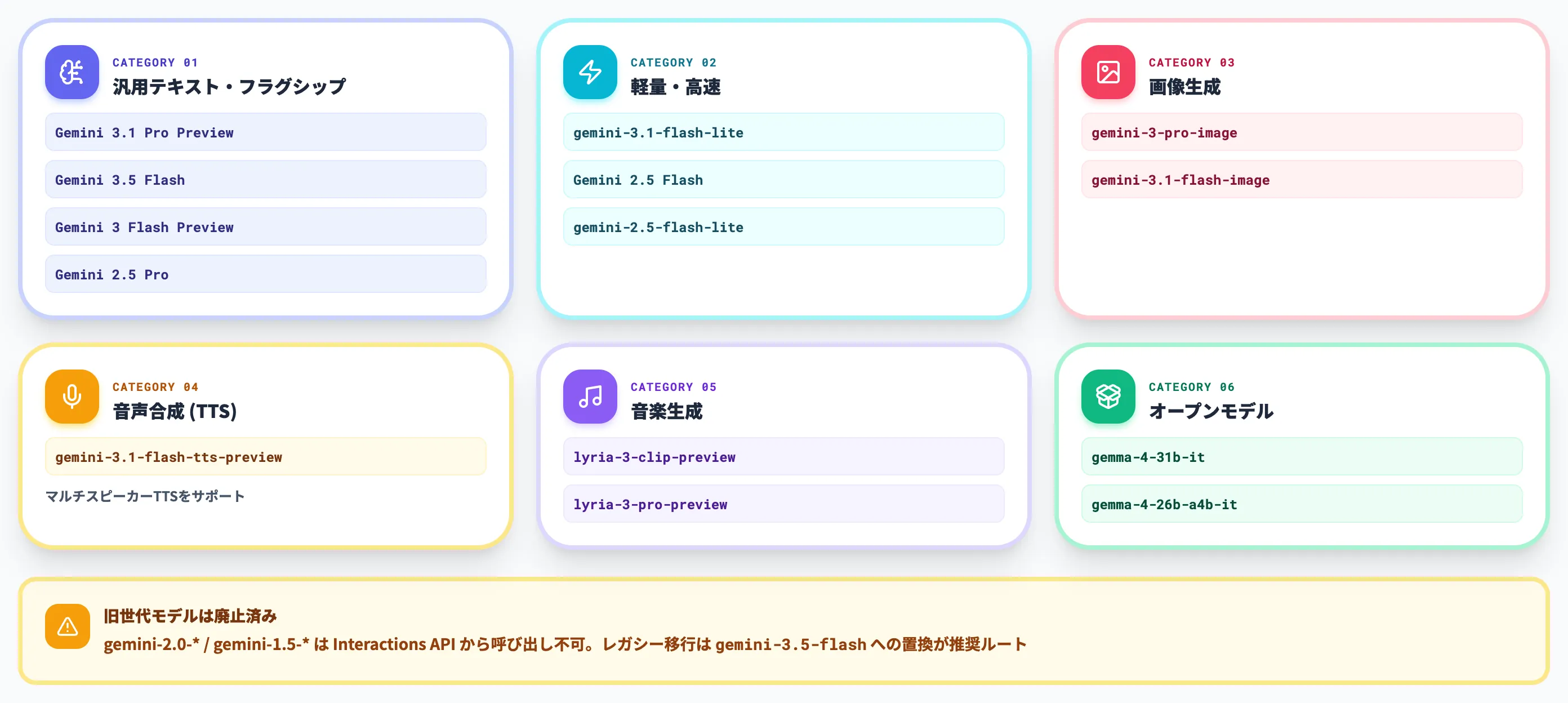 対応モデル一覧
