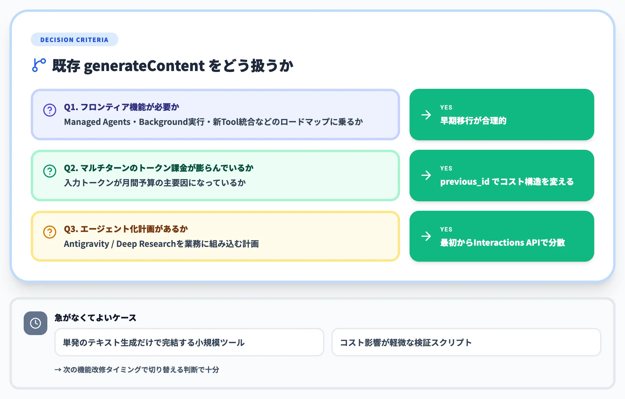 既存generateContentを維持するか・移行するかの分かれ目