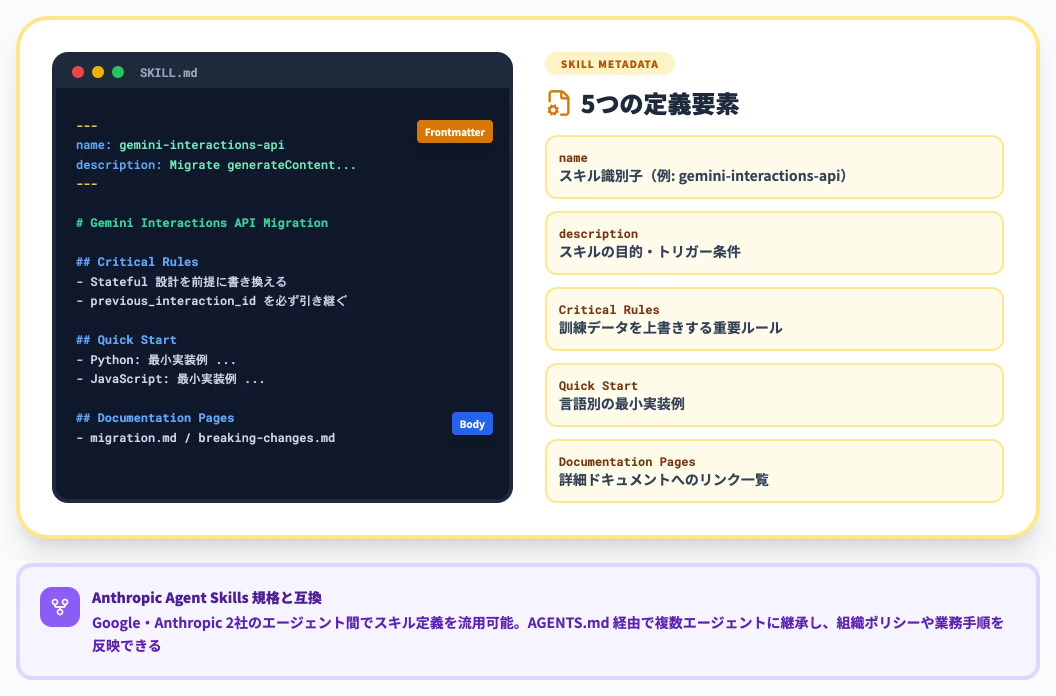 AGENTS.md と SKILL.md でのカスタムエージェント定義