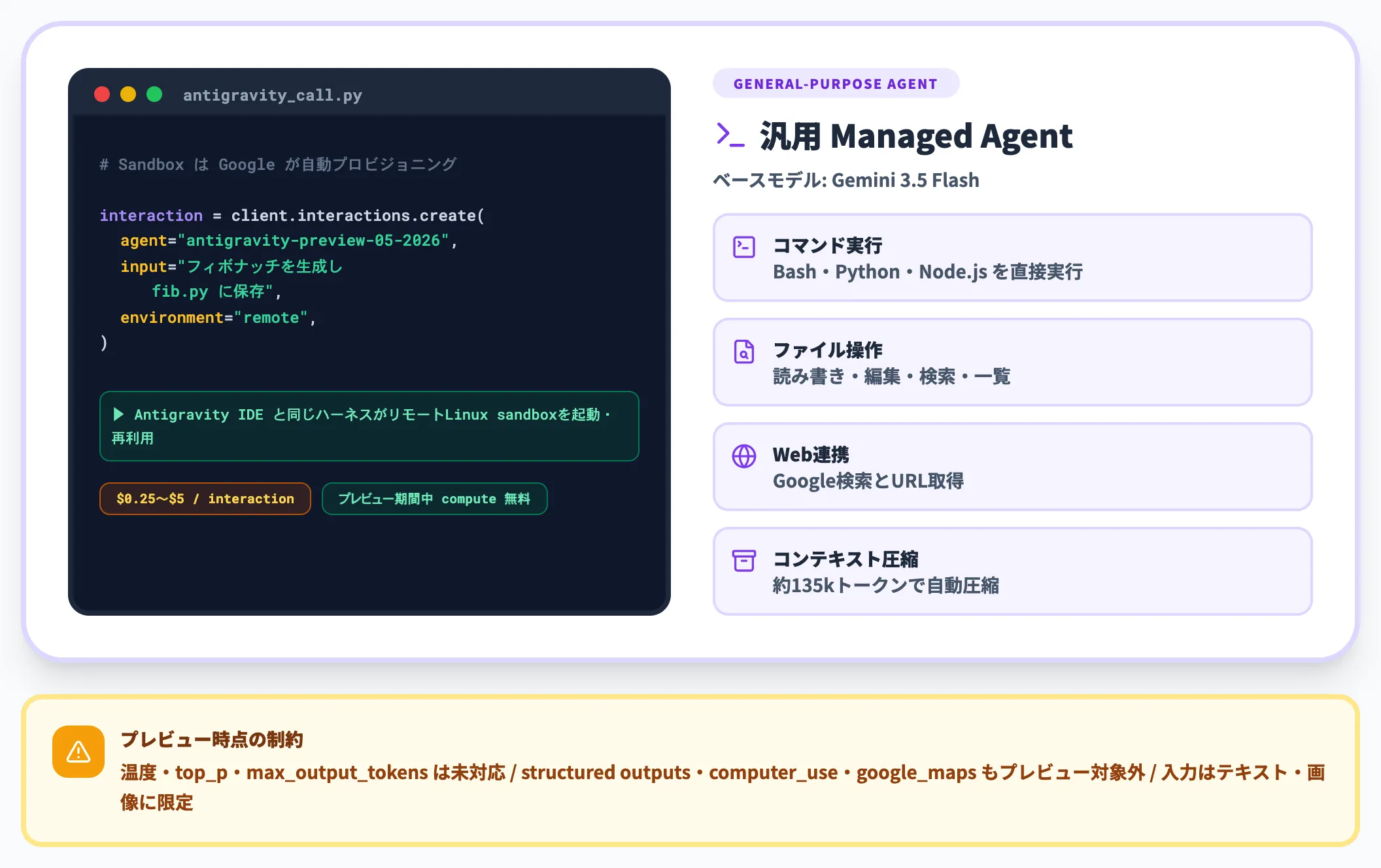Antigravityエージェント