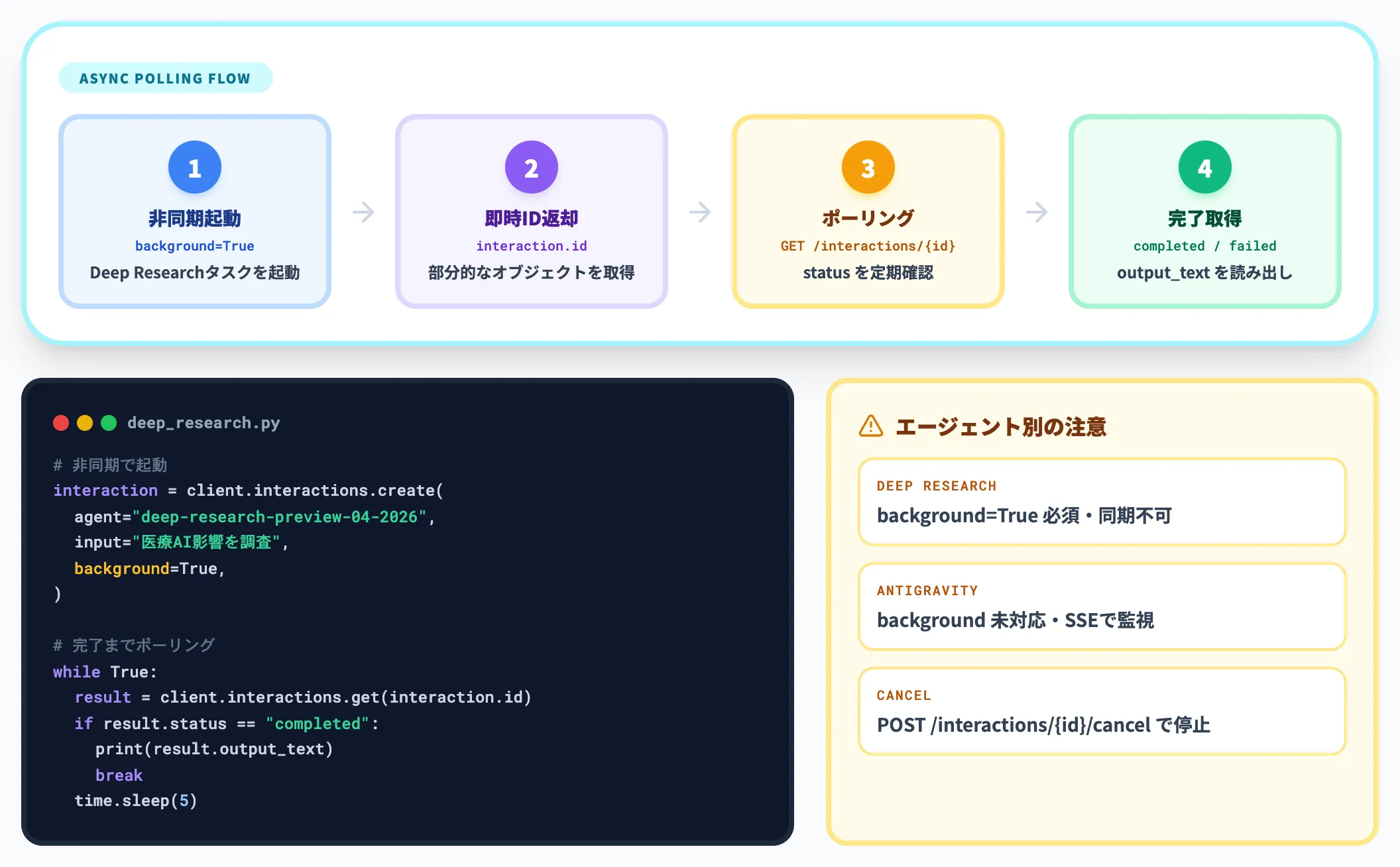 Background実行とポーリング設計