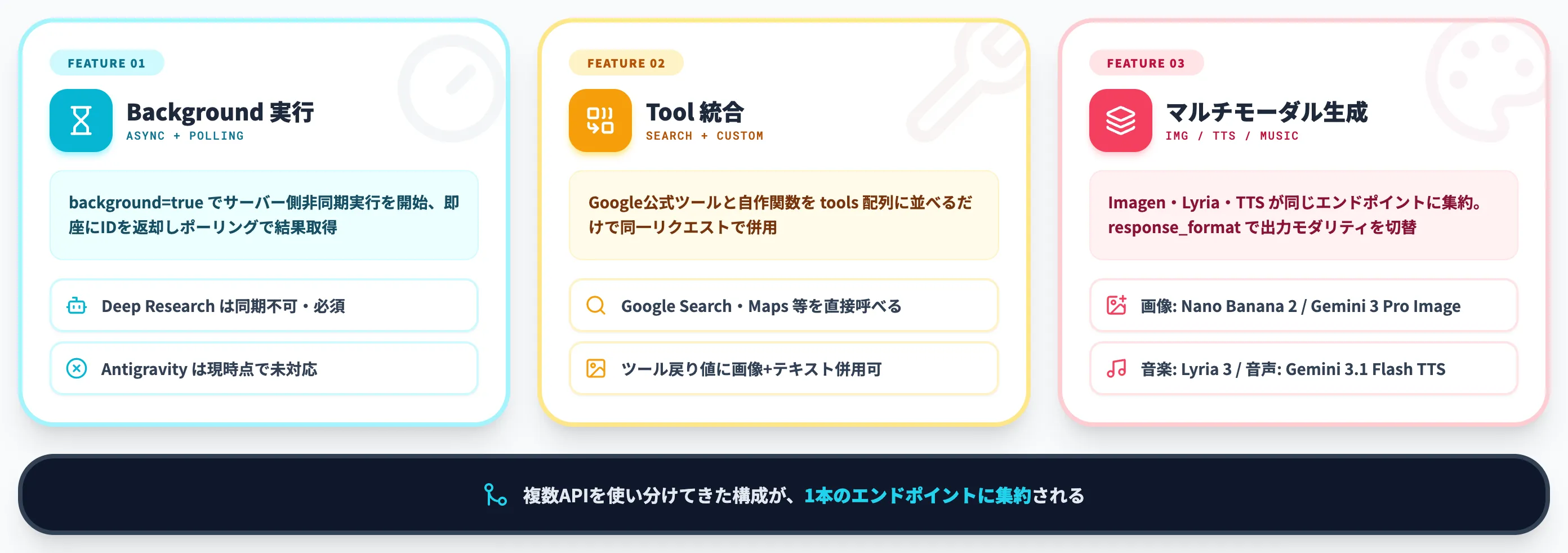 Interactions APIの主要機能