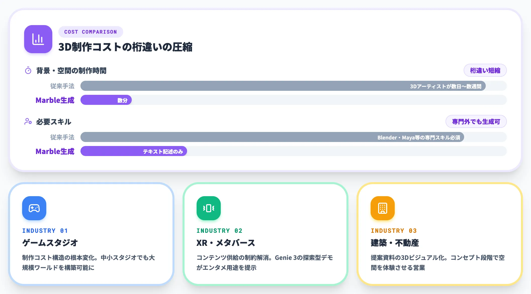 ゲーム・エンタメ・3Dコンテンツ