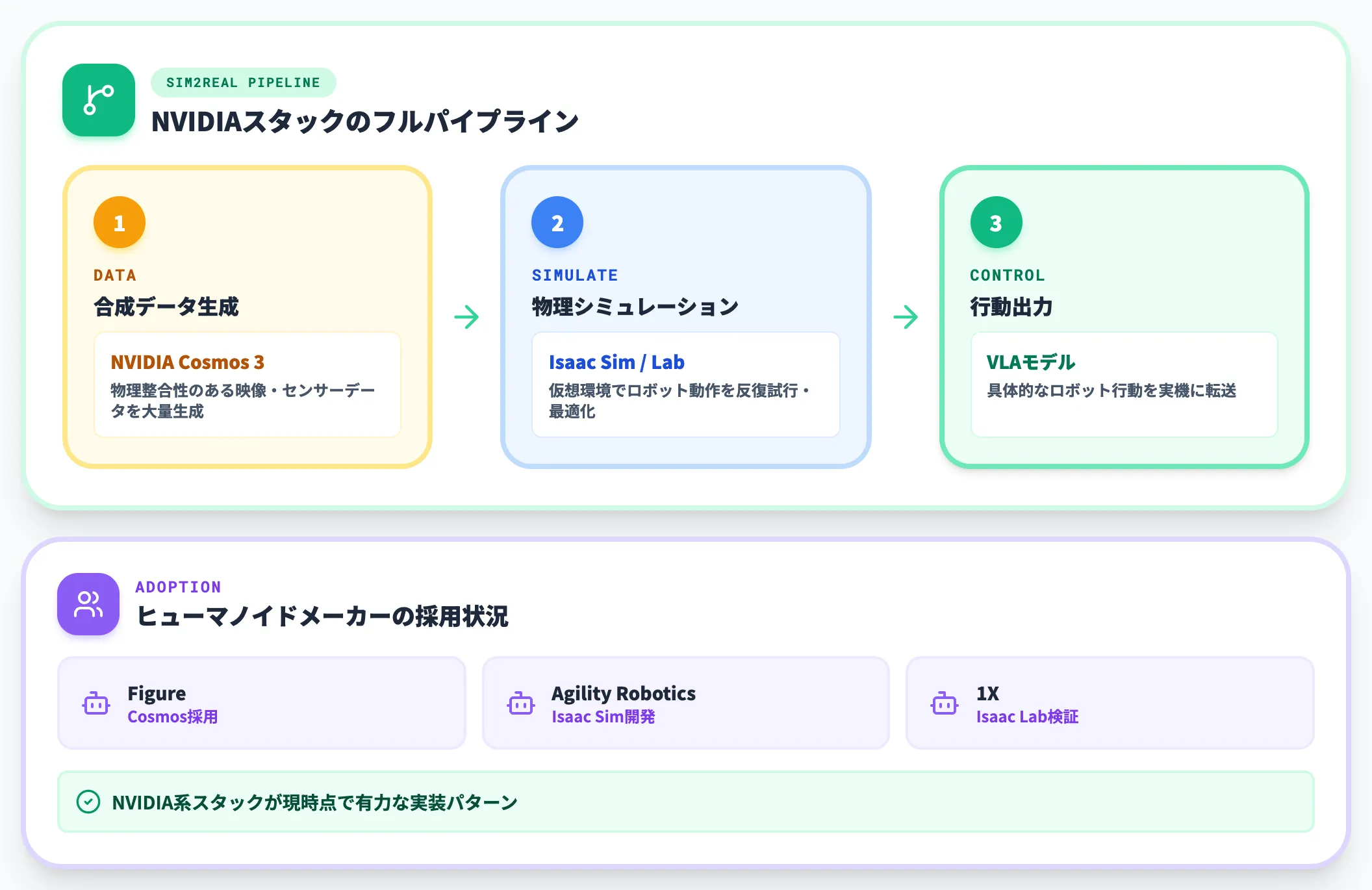 ロボティクス