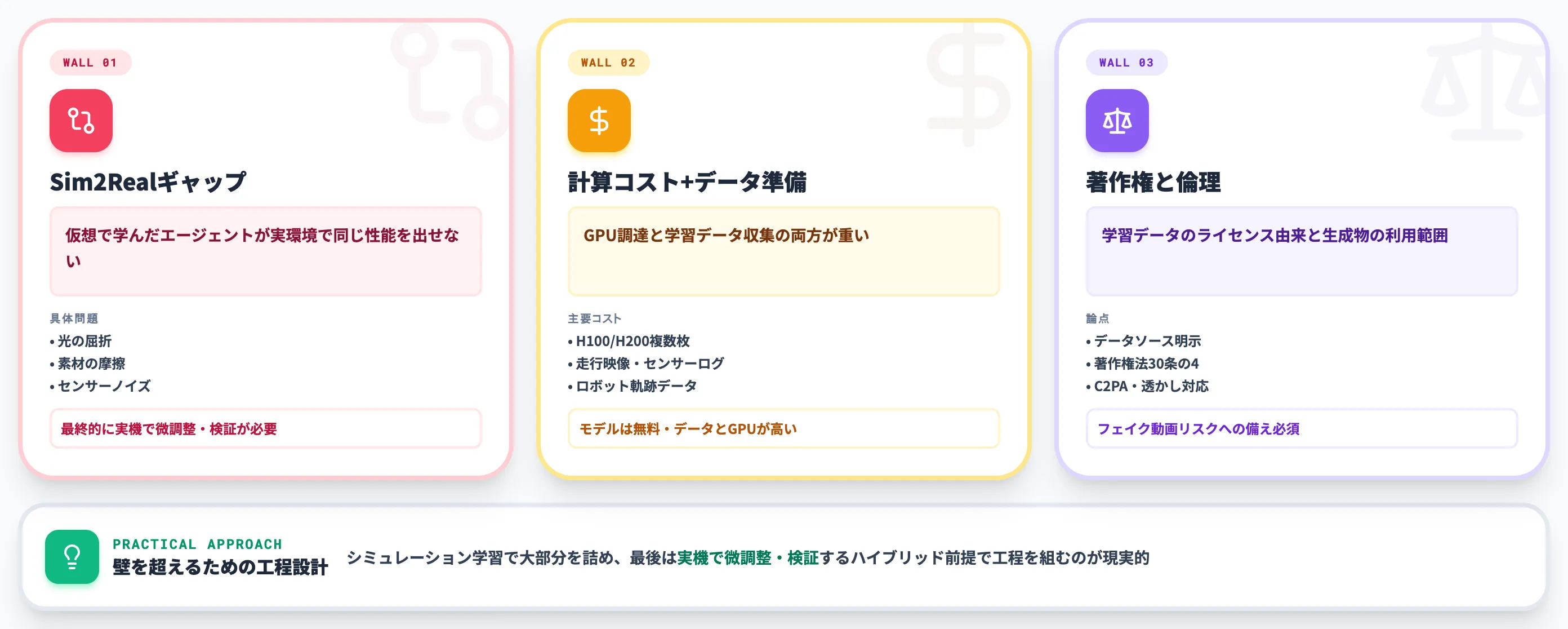 世界モデルを使いこなす3つの壁