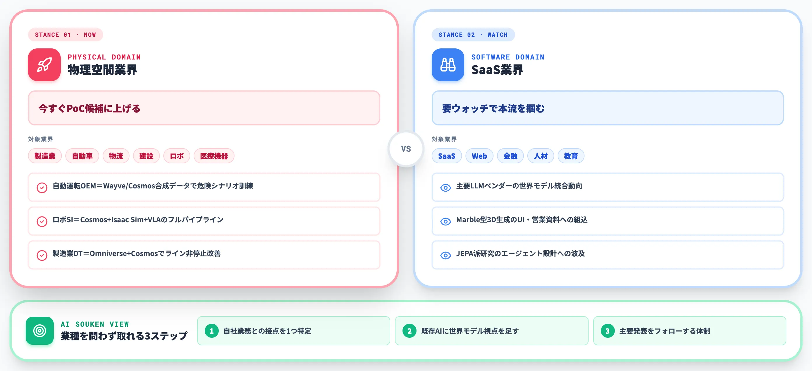 企業が世界モデルにどう向き合うべきか