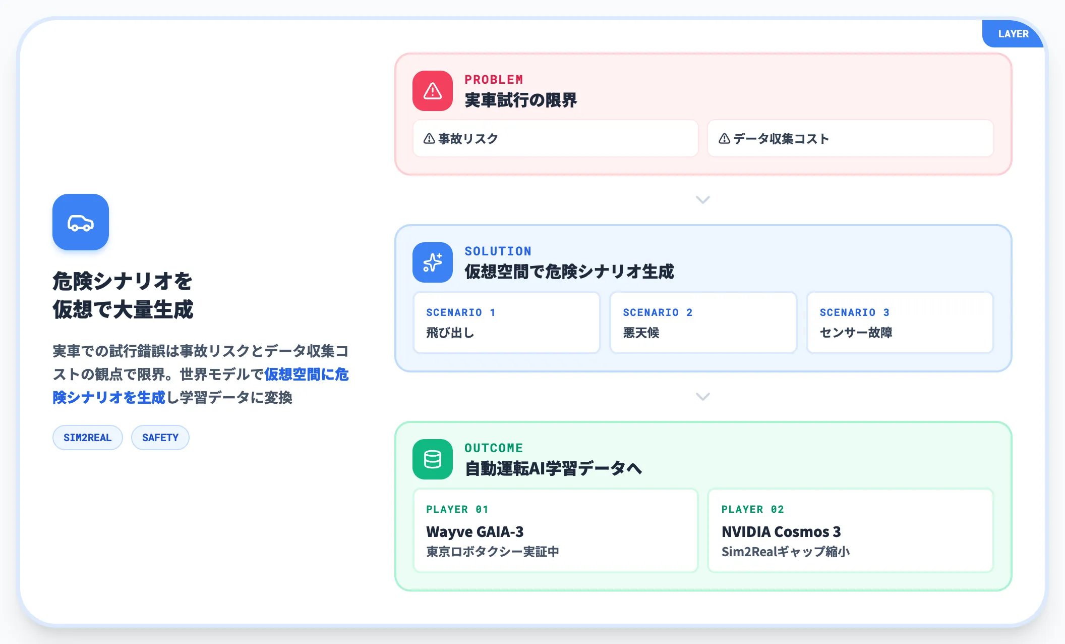 自動運転