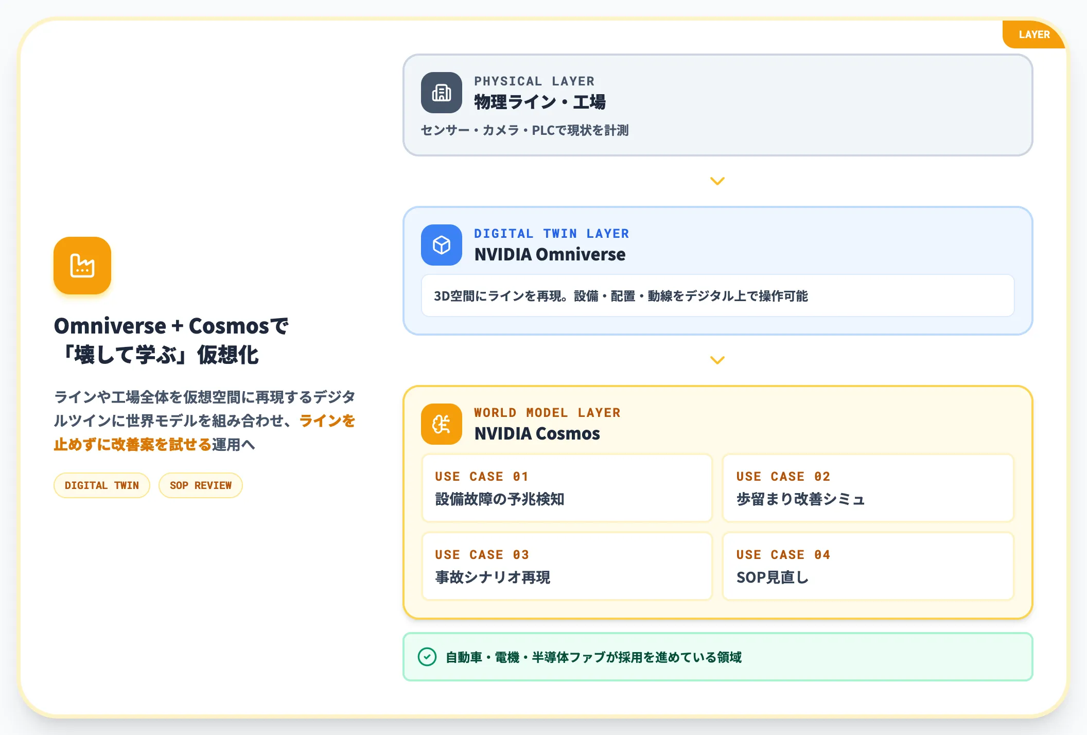 製造業・デジタルツイン