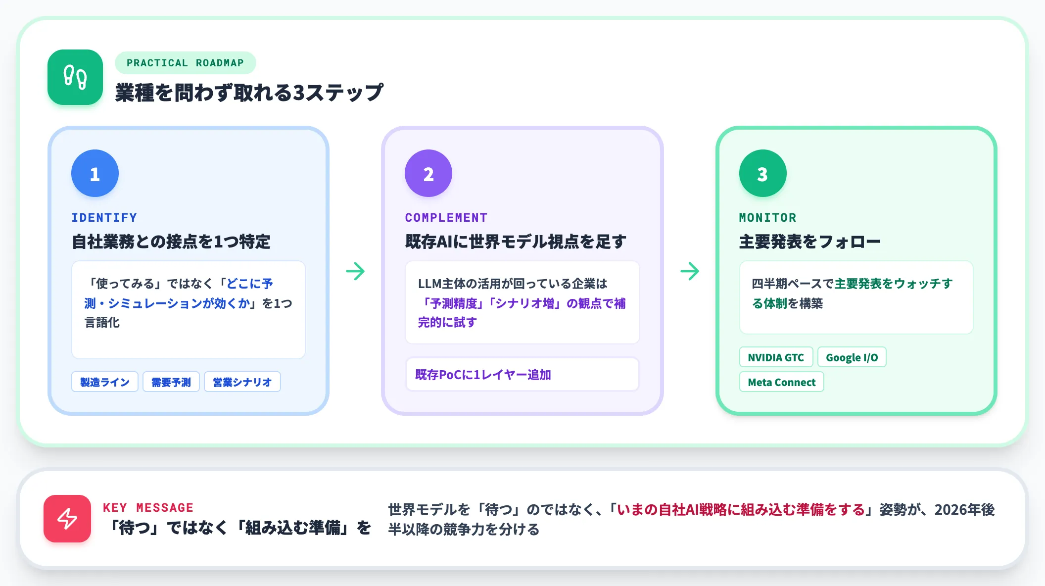 AI総研の視点 いま実務的に取れる3ステップ