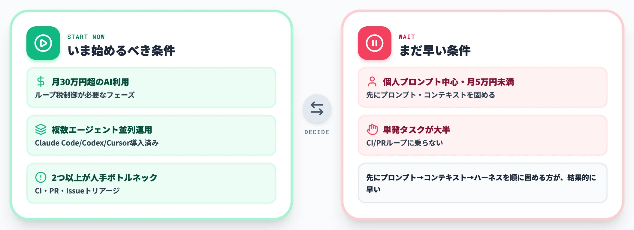 いつ始めるべきかの判断軸
