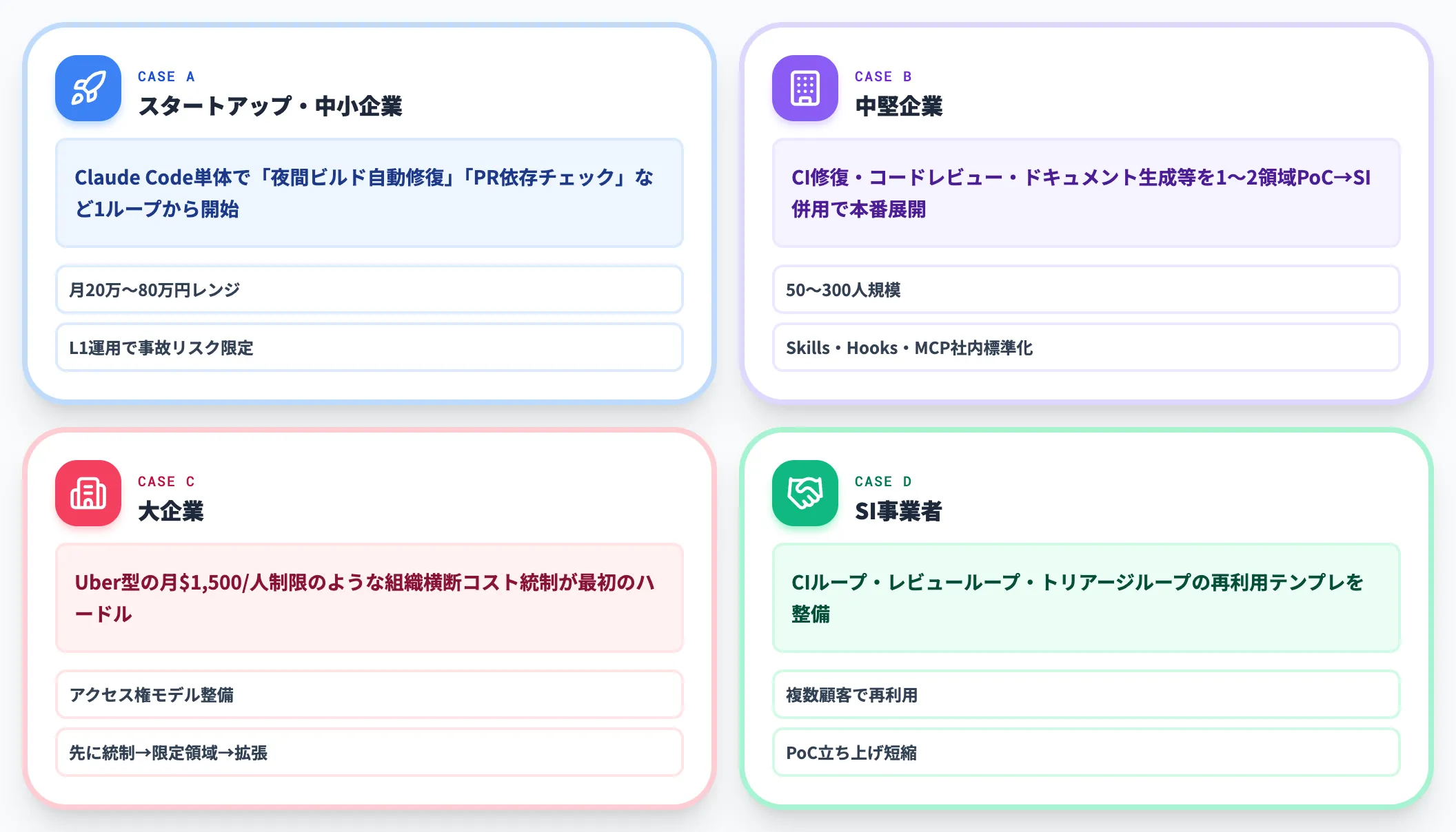 ケース別推奨 AI総研の支援現場から見る適性