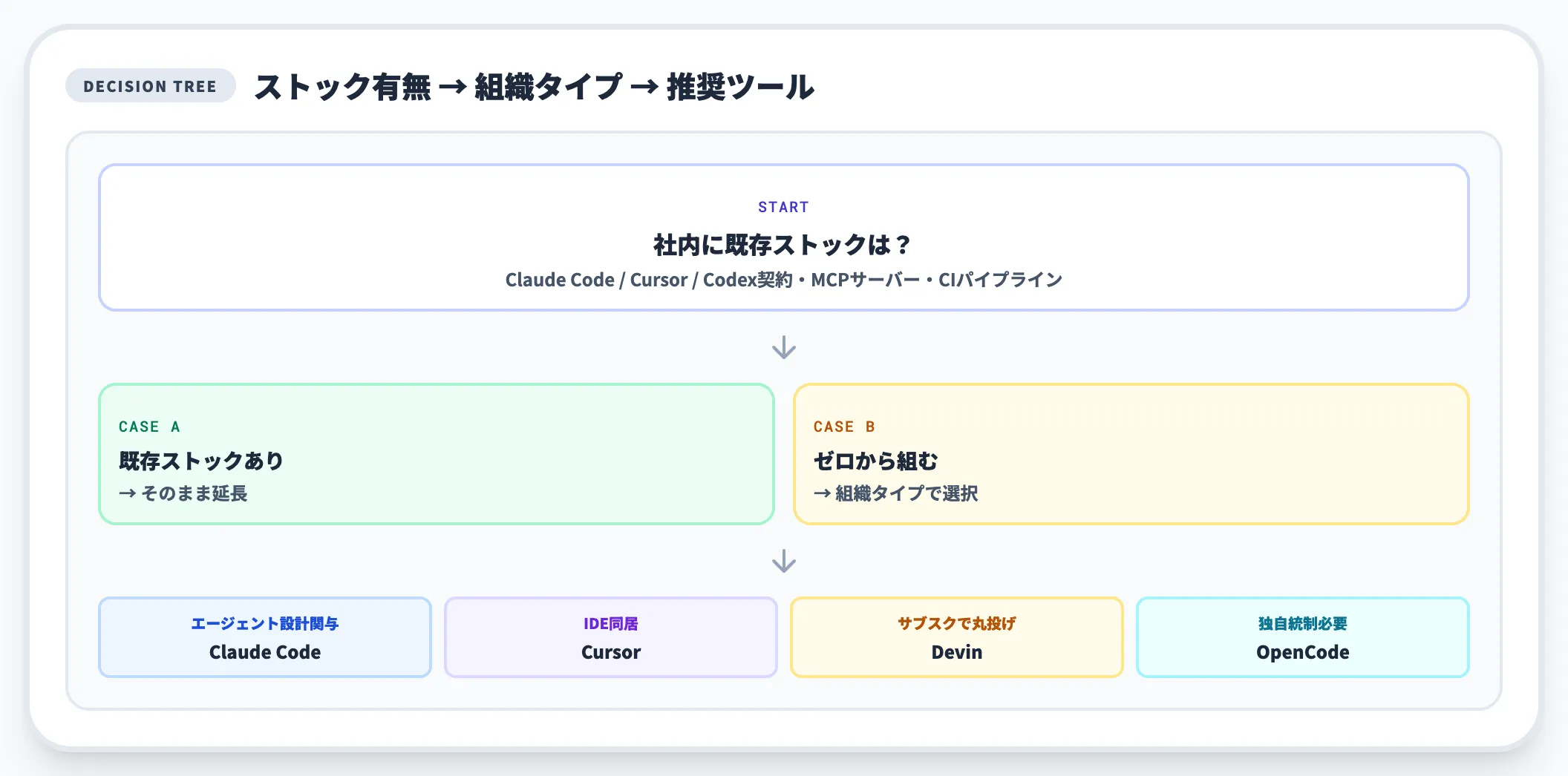 ツール選定の出発点