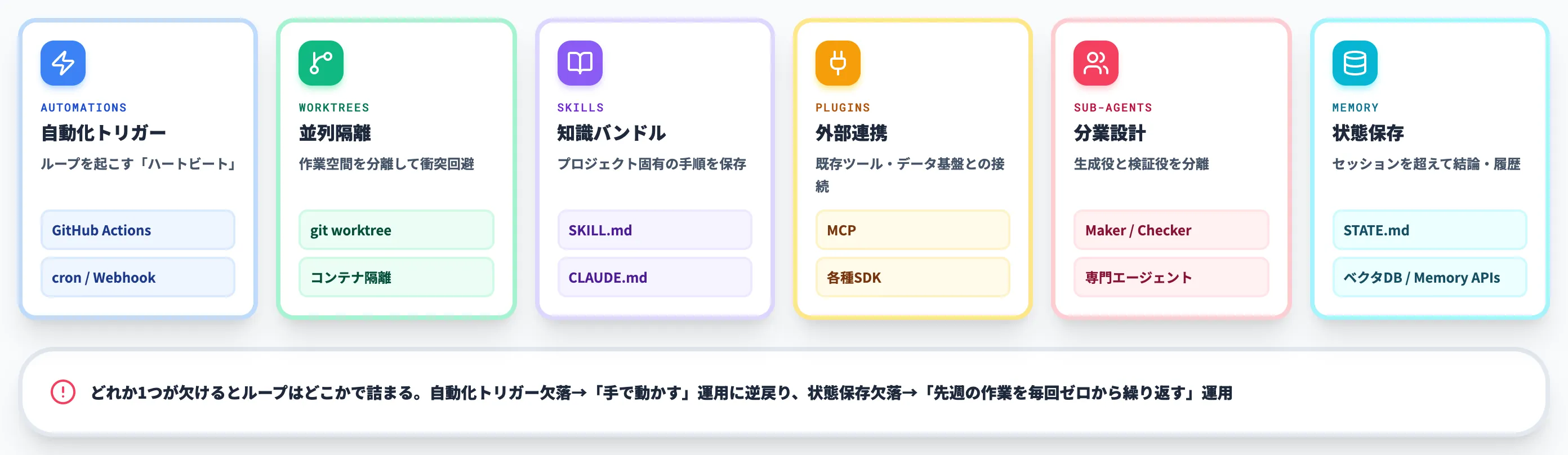 ループの解剖学 Addy Osmaniが示した6つの構成要素