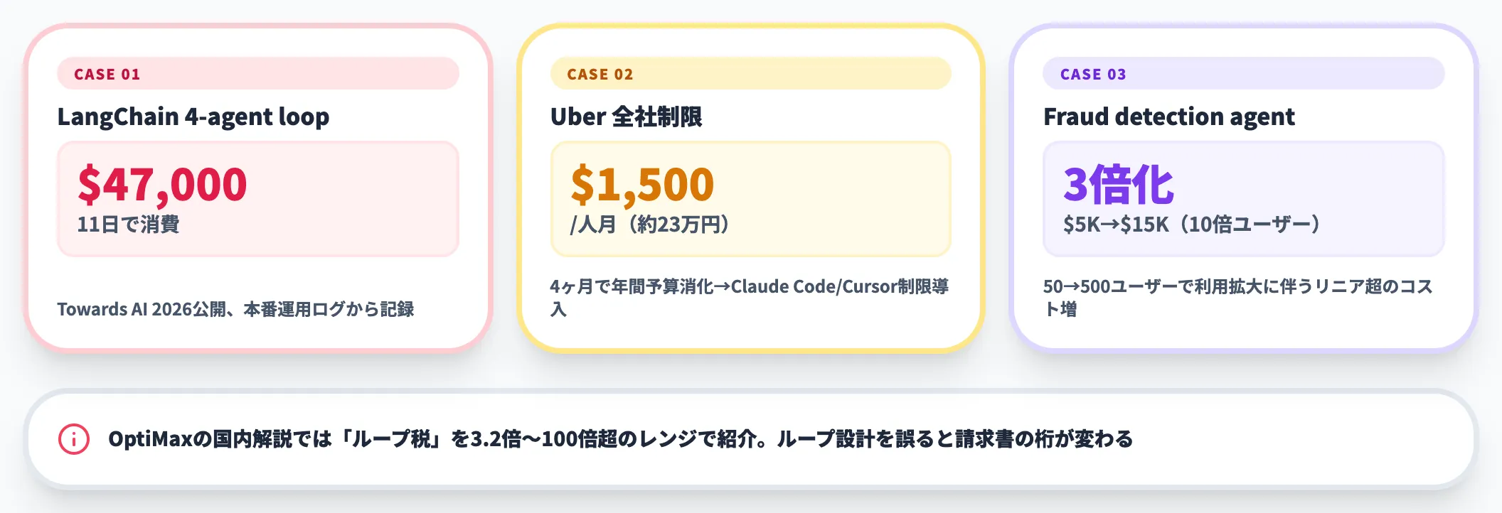 ループ税という名前で呼ばれ始めた