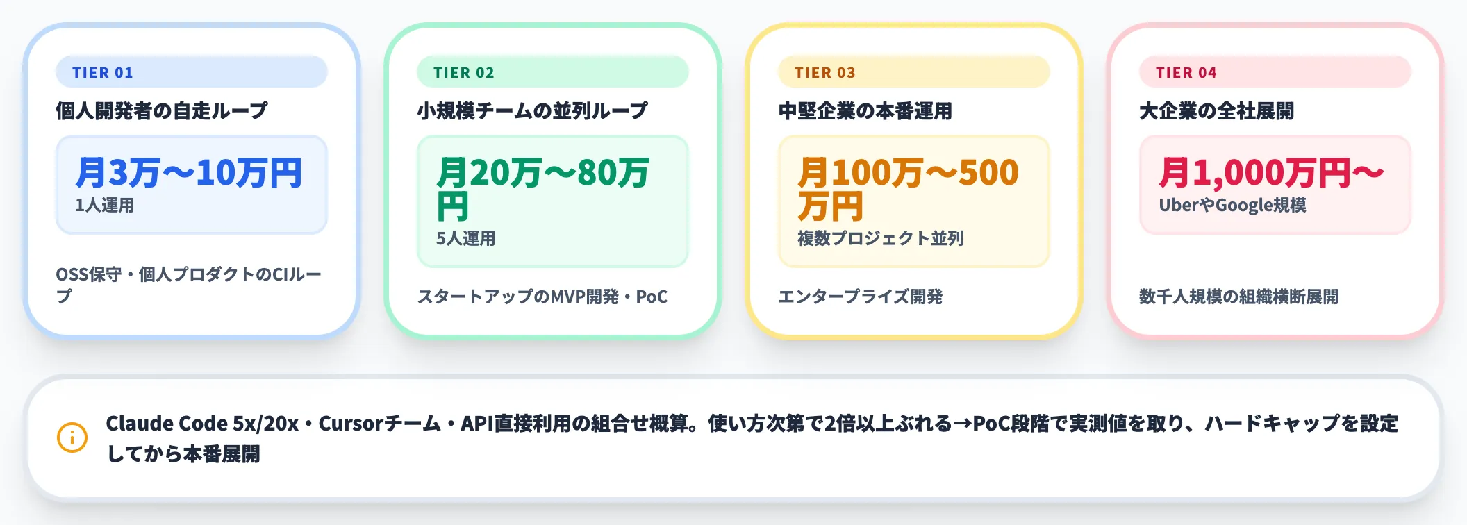 日本円ベースで考えるループ税