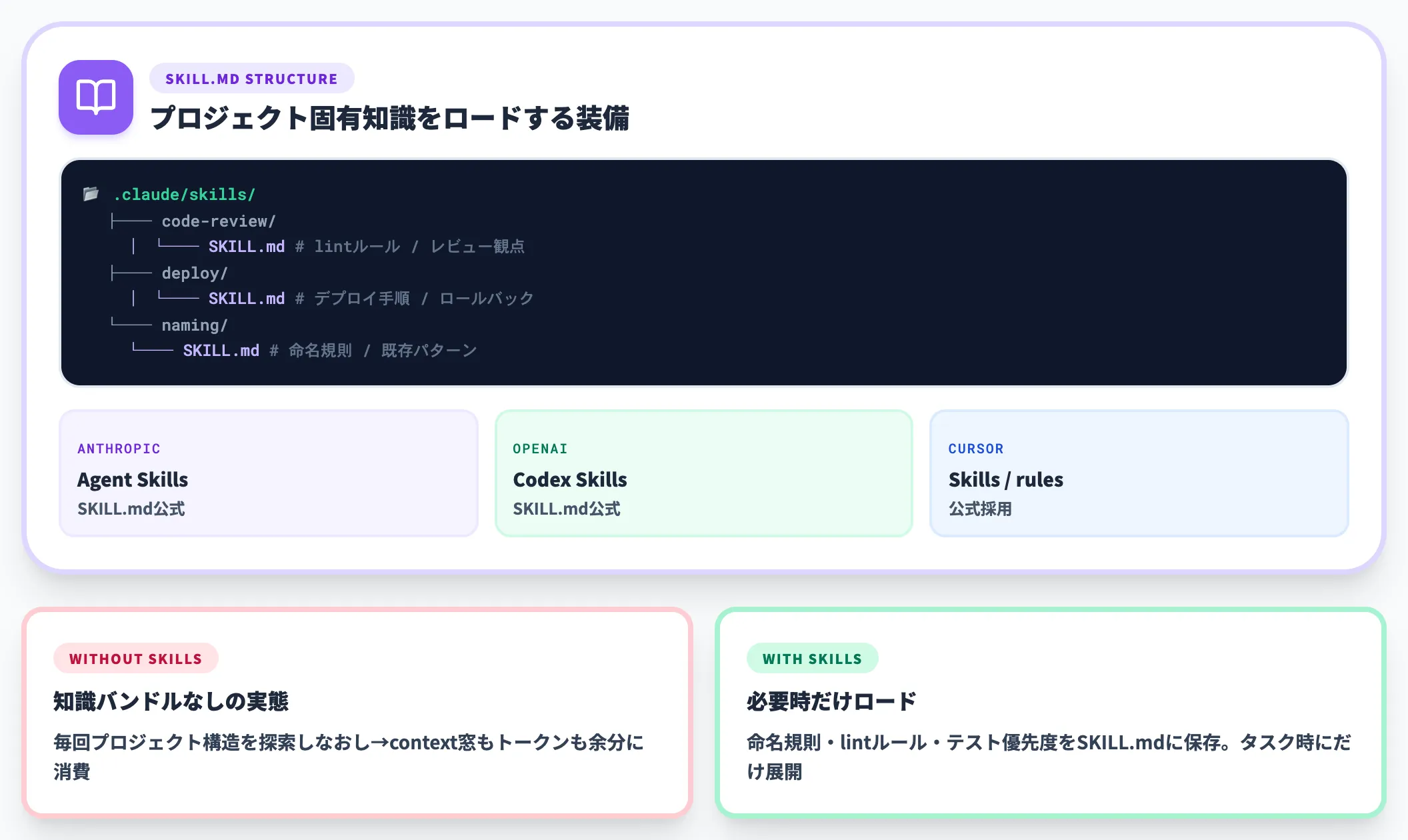 知識バンドル プロジェクトの常識を毎回伝えるための装備