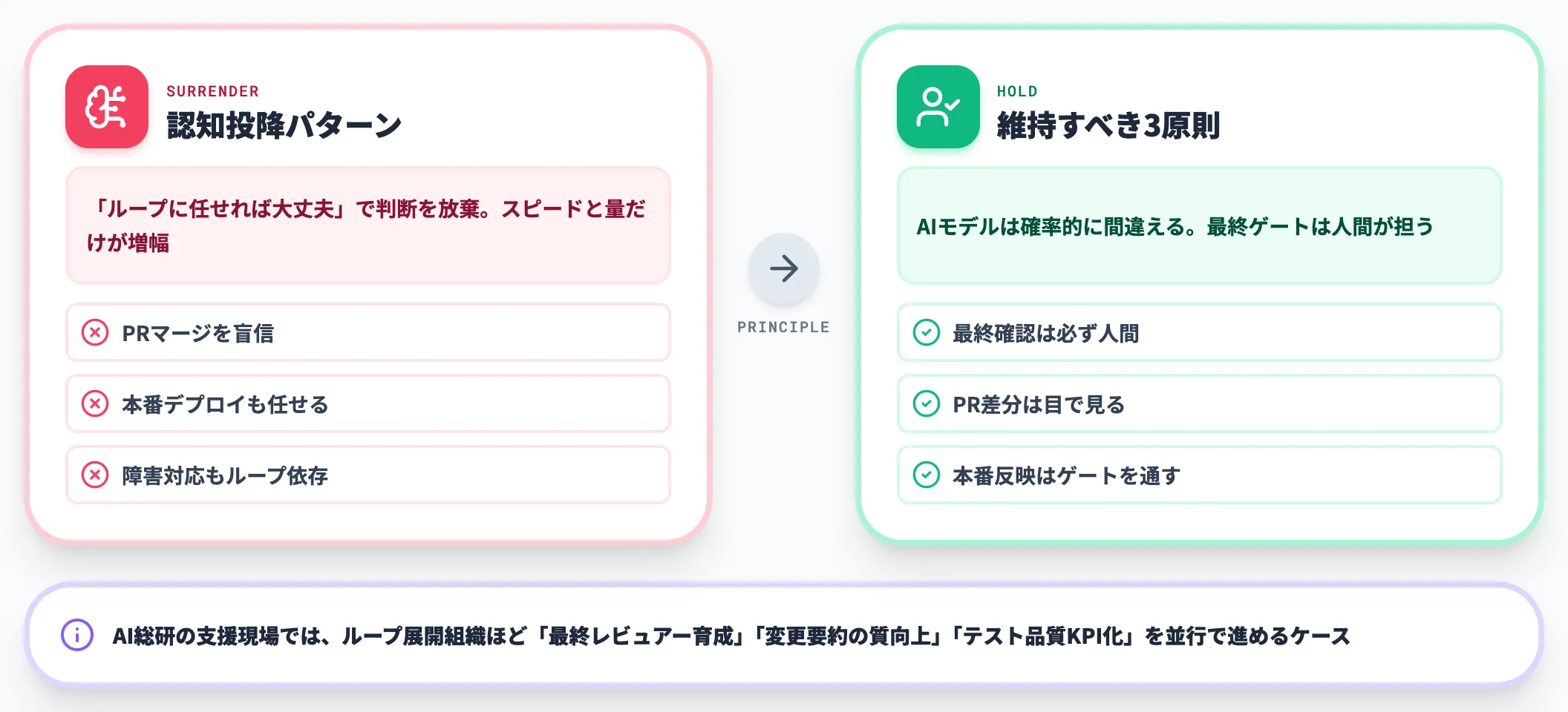 認知投降 Cognitive Surrenderへの警戒