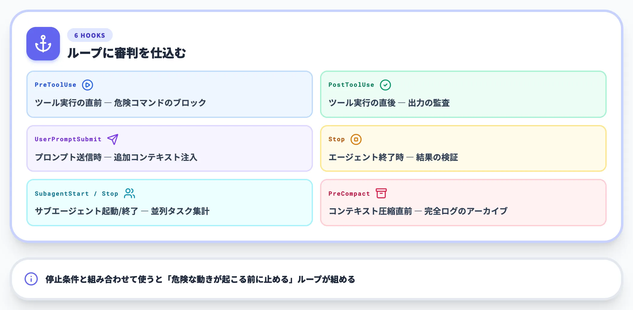 Hooksで途中介入する