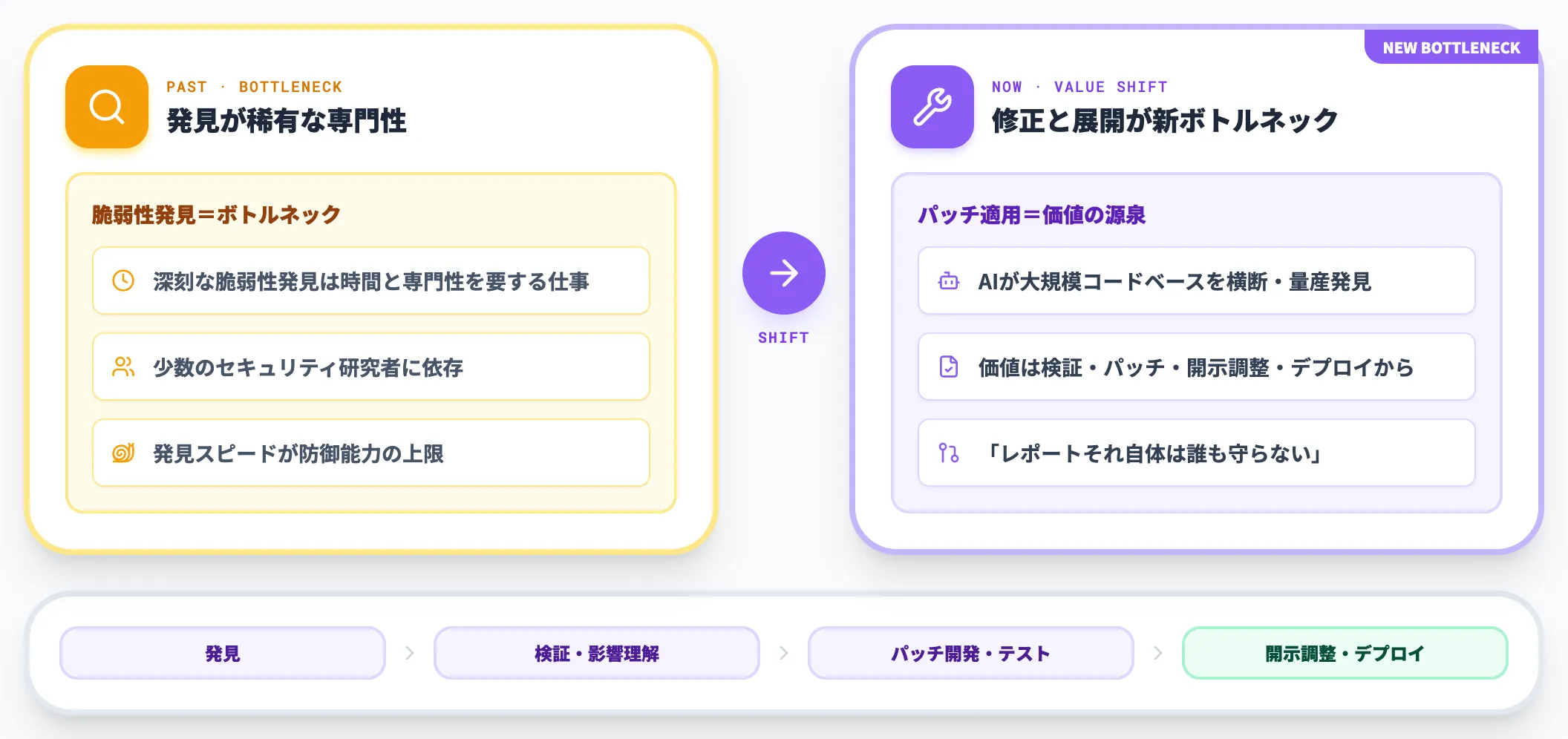 パッチ適用がボトルネックという新認識