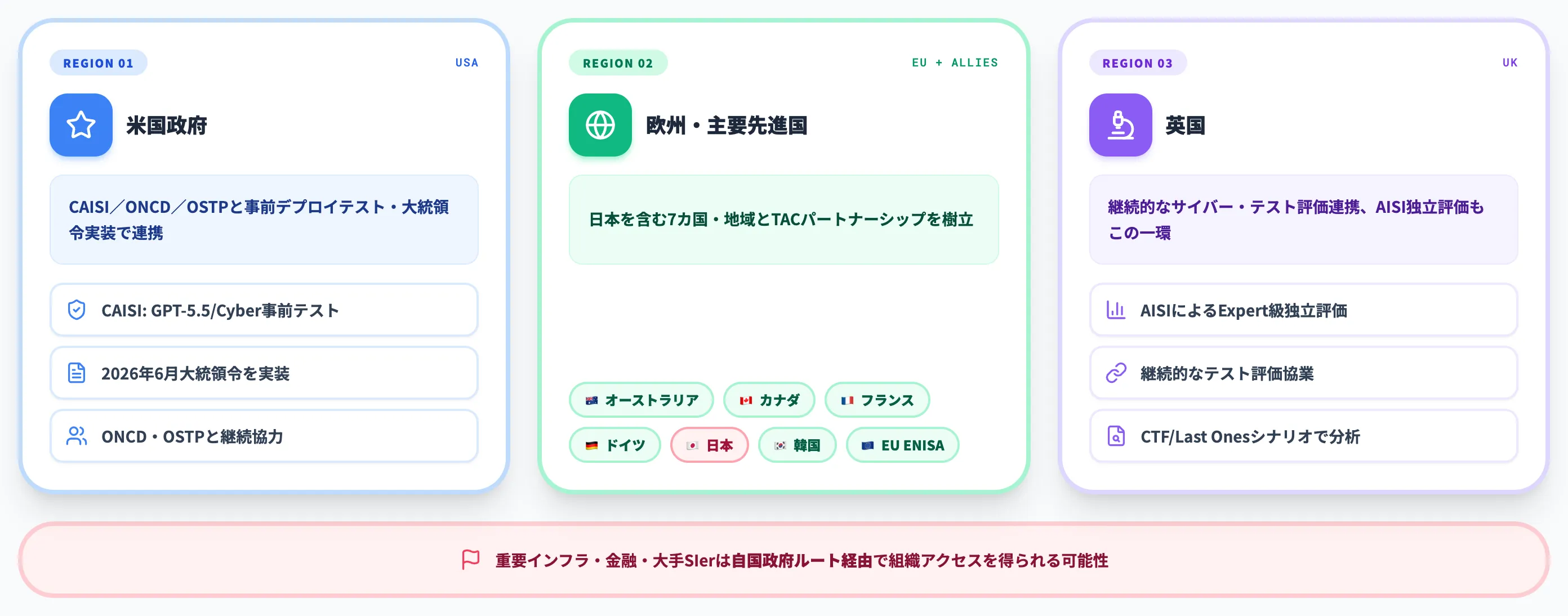 各国政府との連携 日本・米・英・EUなど