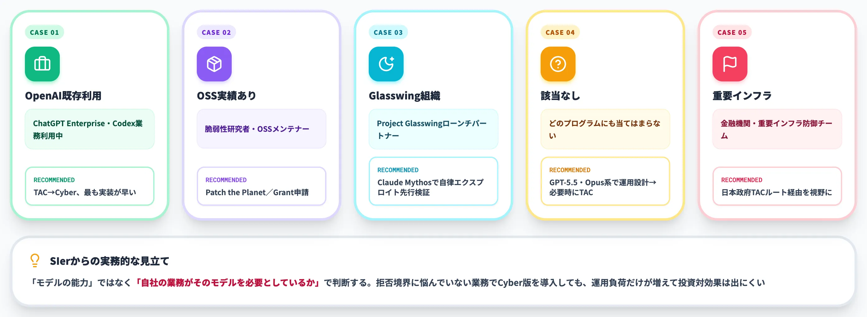 選定の考え方