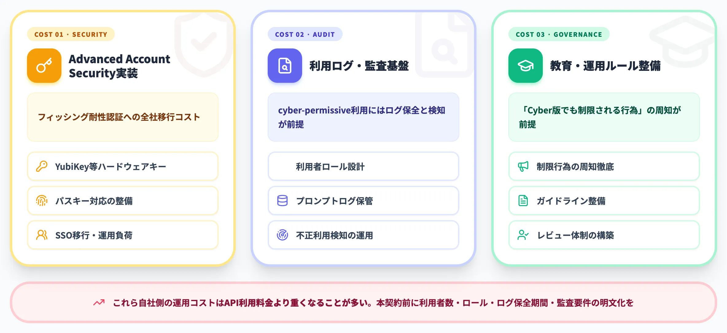 関連コスト Advanced Account Securityと運用ガバナンス
