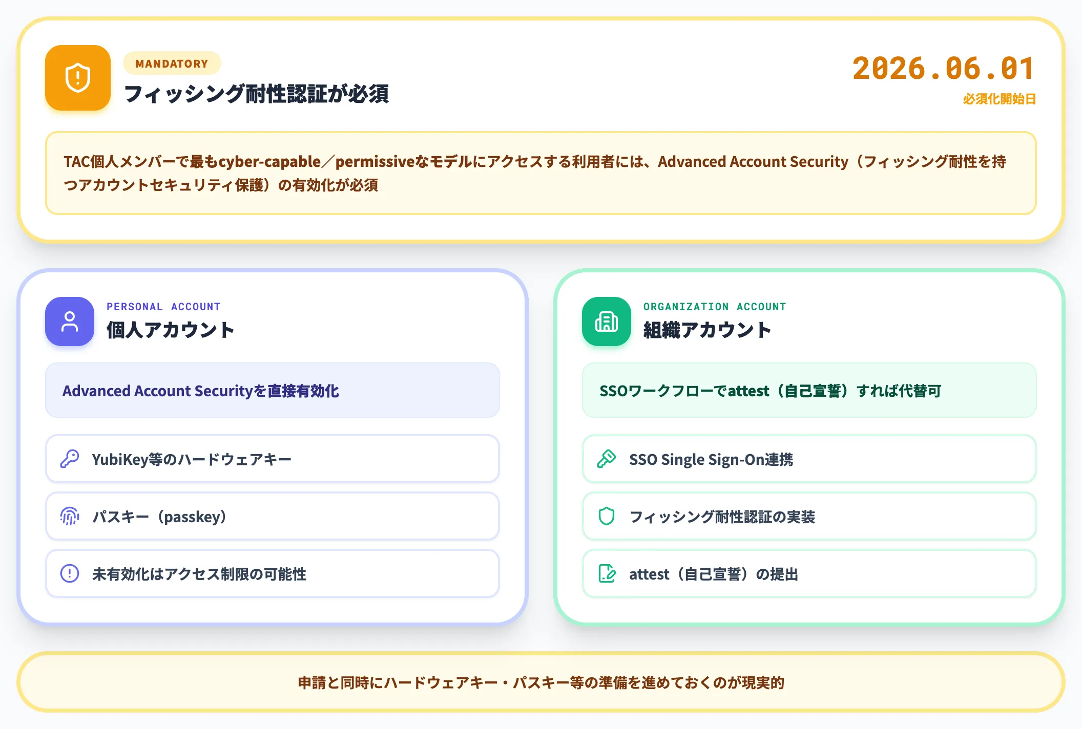 Advanced Account Securityの必須化