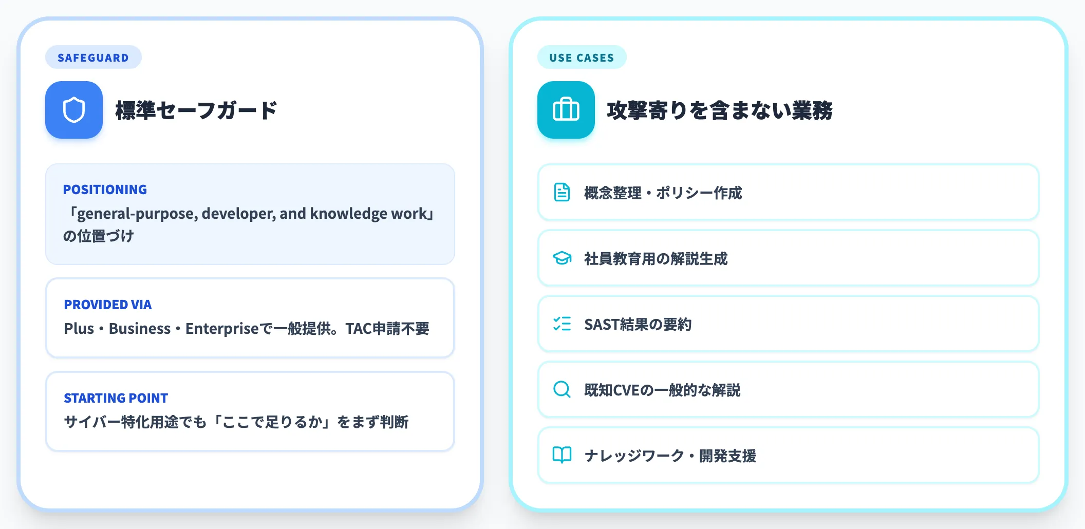 GPT-5.5 defaultで済む業務