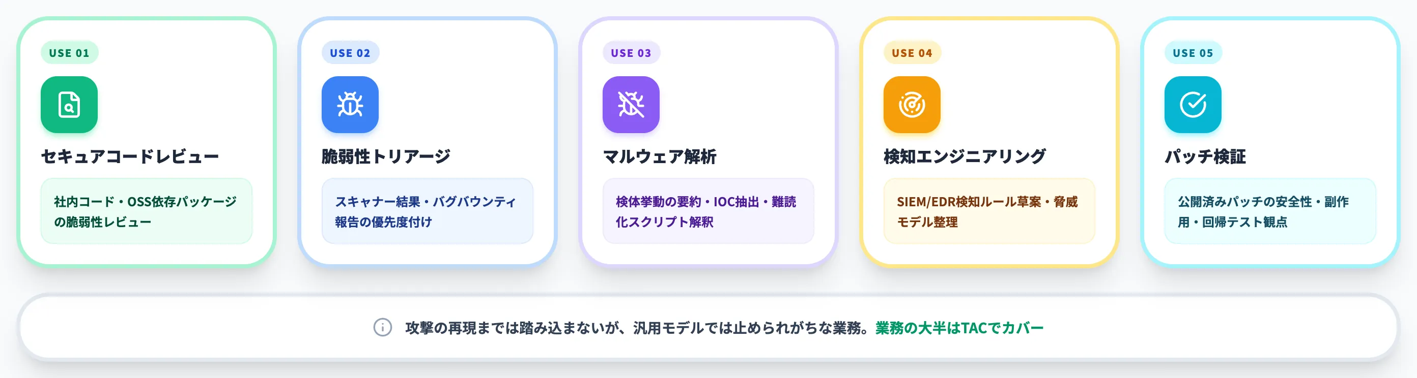 GPT-5.5 with Trusted Access for Cyberが推奨される業務