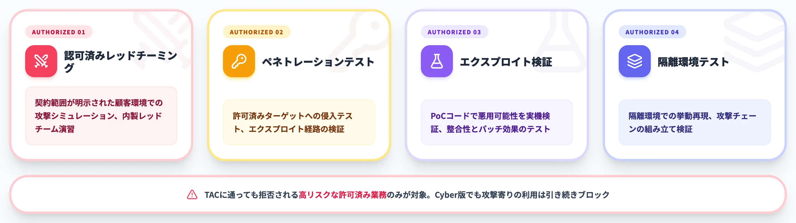 GPT-5.5-Cyberが必要になる業務