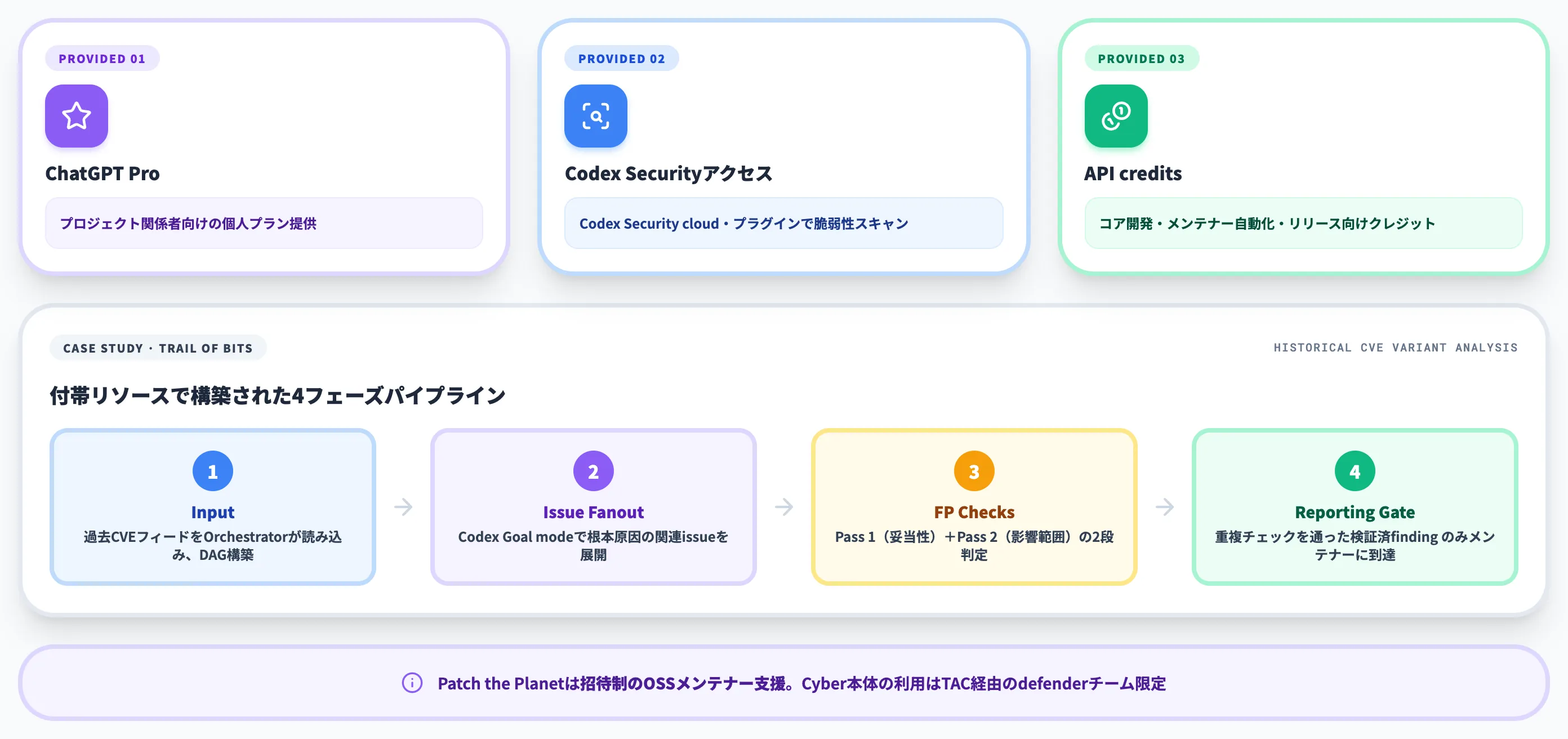 Patch the Planet経由の付帯リソース
