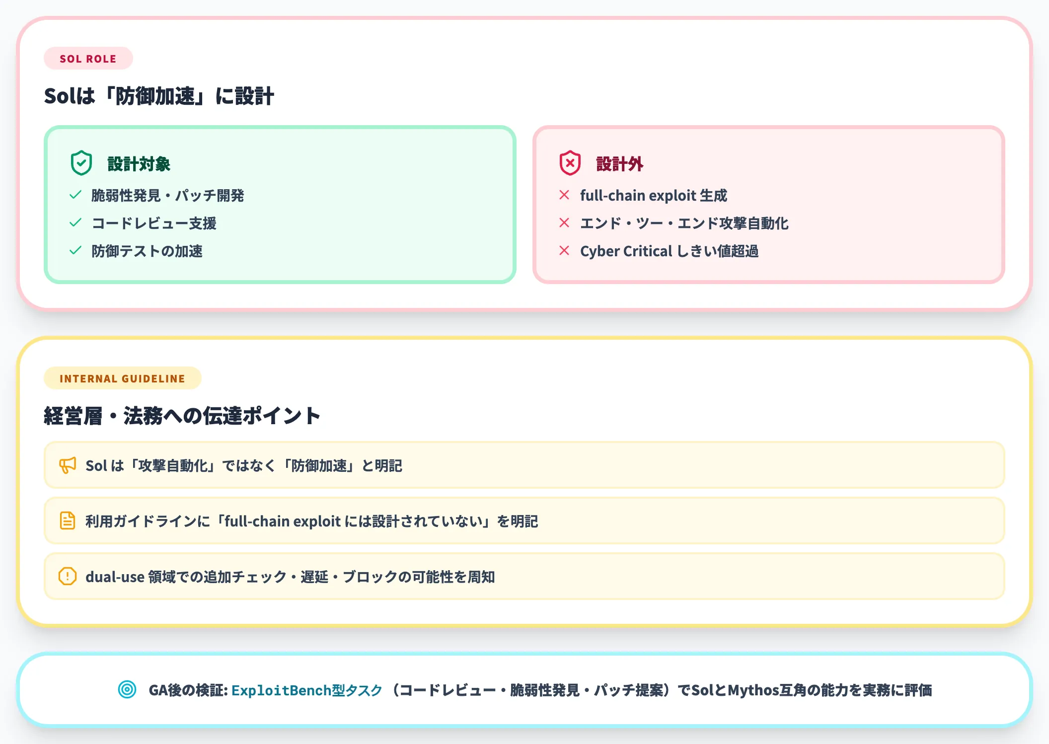 サイバー防御業務担当企業の場合