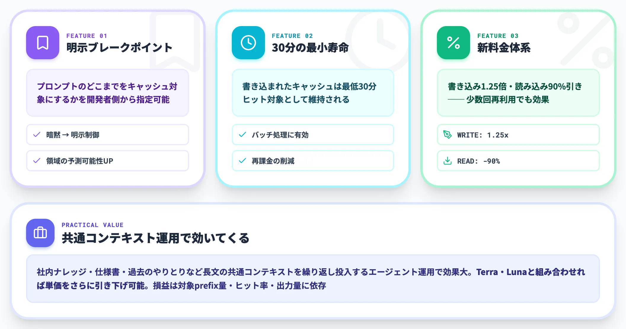 プロンプトキャッシュの新仕様——explicit breakpointsと30分ライフ