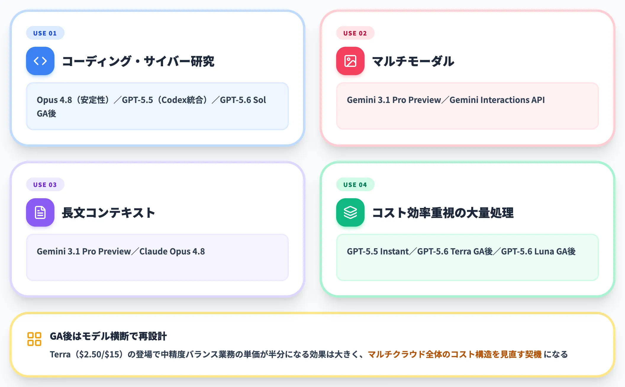 マルチクラウド志向企業の場合