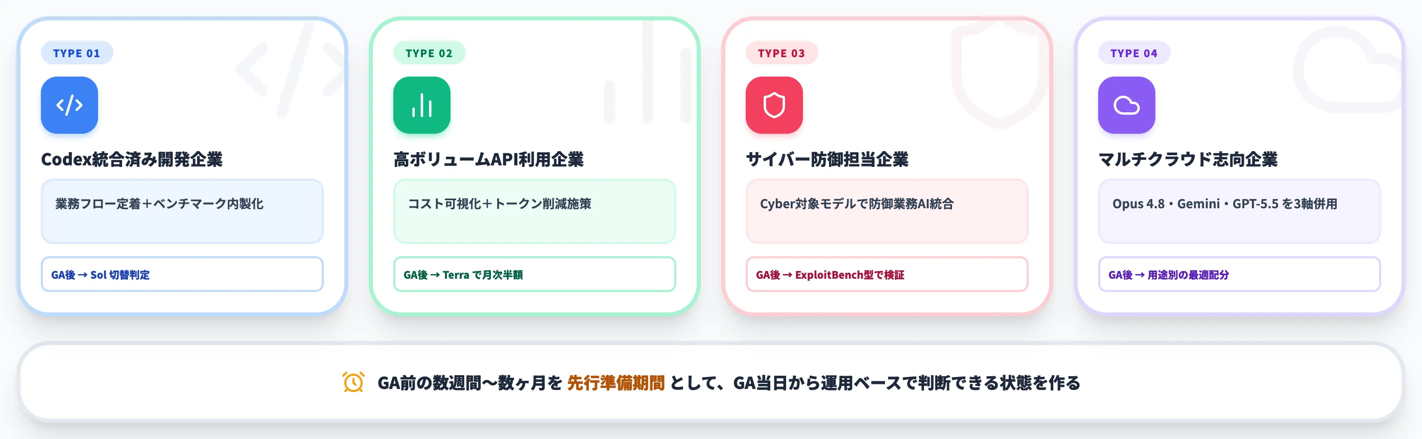 企業がGPT-5.6世代に備える実務指針