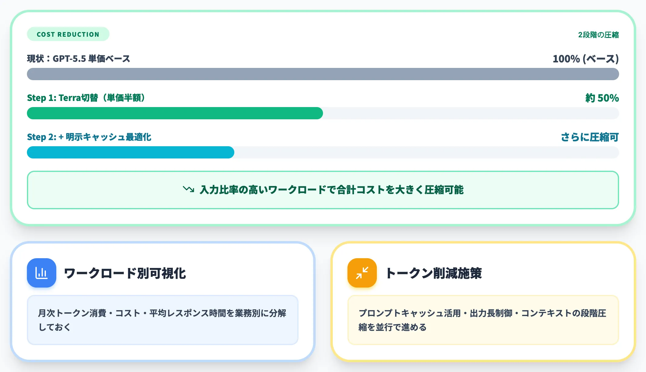 高ボリュームAPI利用企業の場合