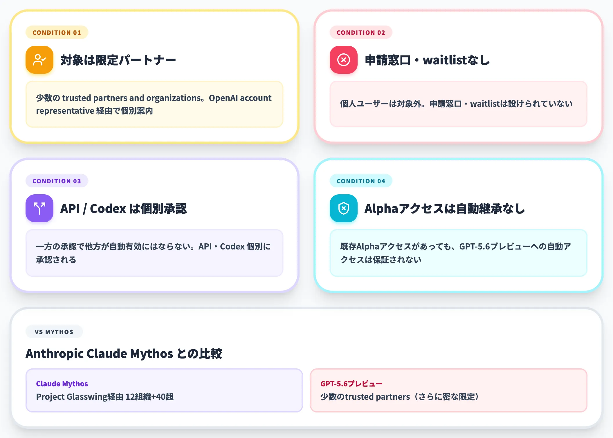 API Codex限定 ChatGPT未提供