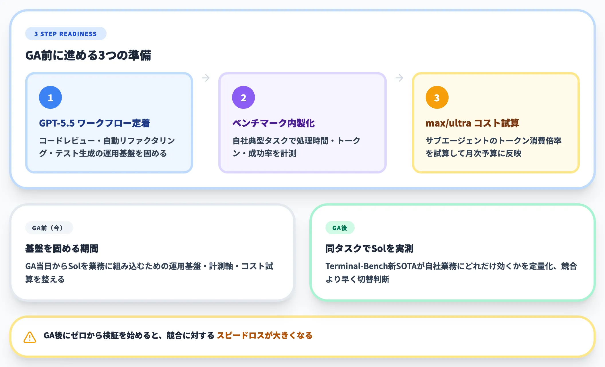 Codex統合済みの開発企業の場合