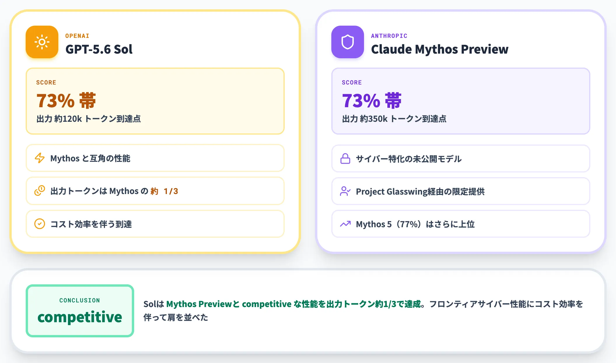 ExploitBench Mythos Sol比較