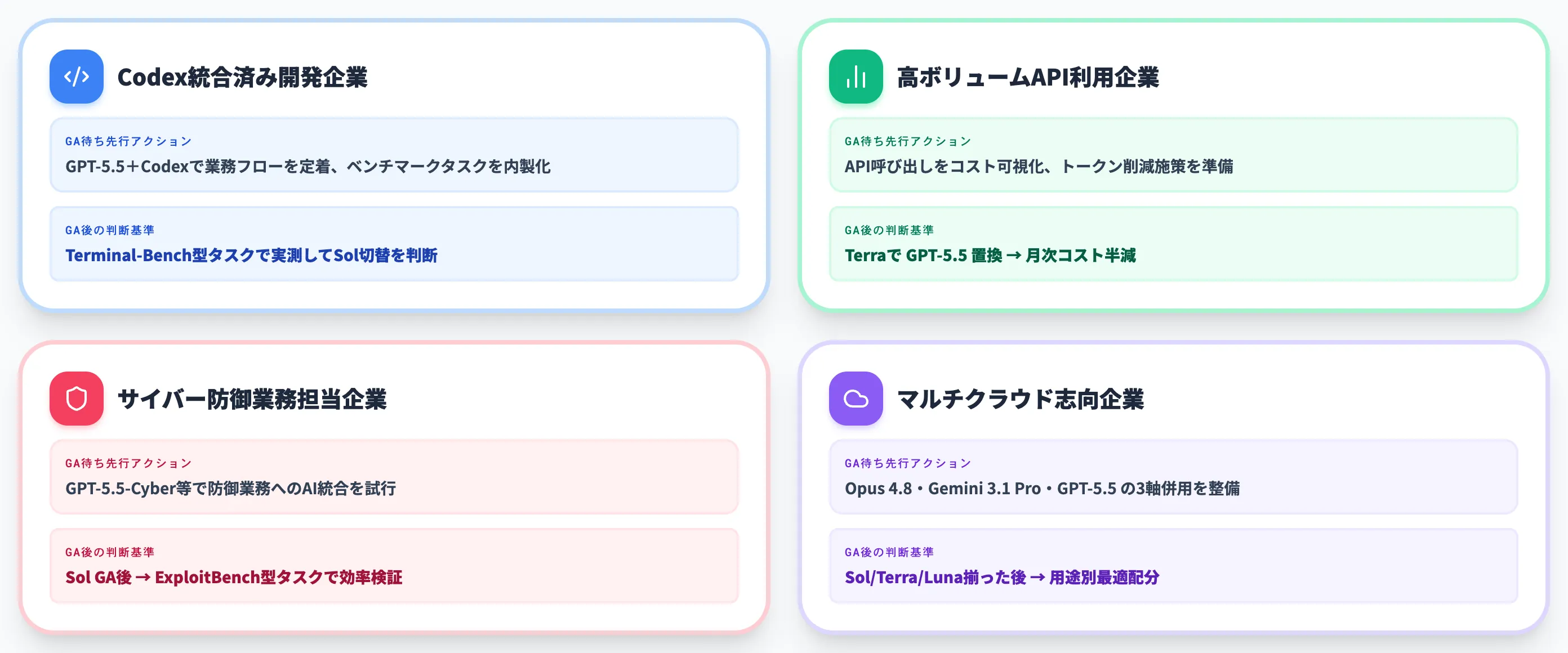 GA待ち期間で先行準備できる4つの打ち手