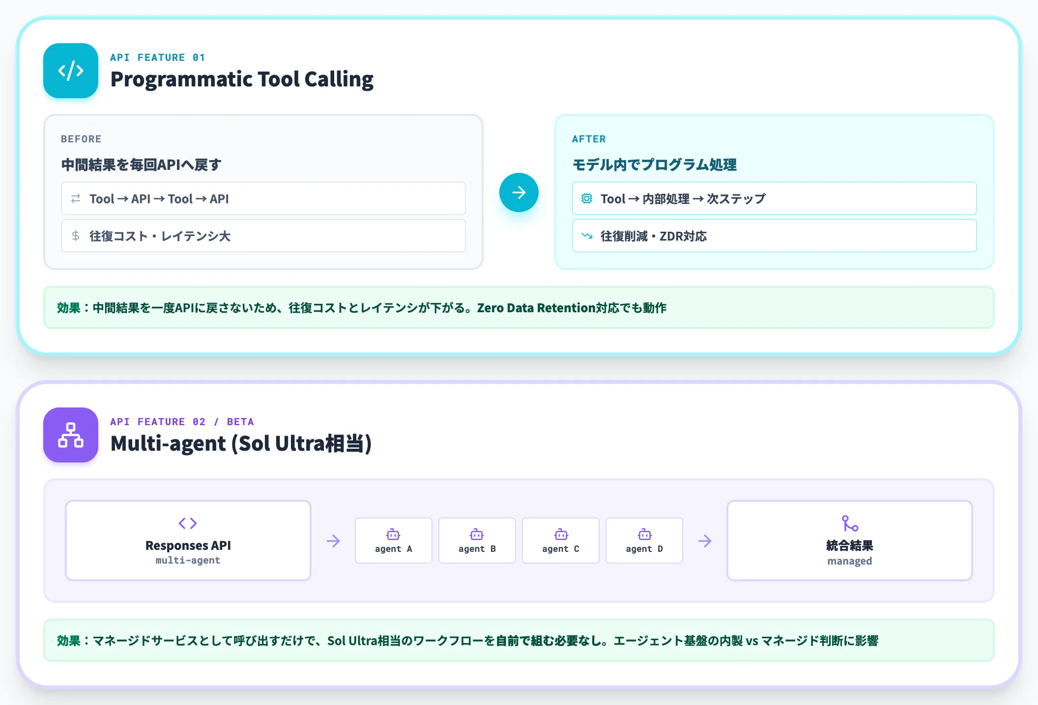 OpenAI APIの新機能——Programmatic Tool CallingとMulti-agent