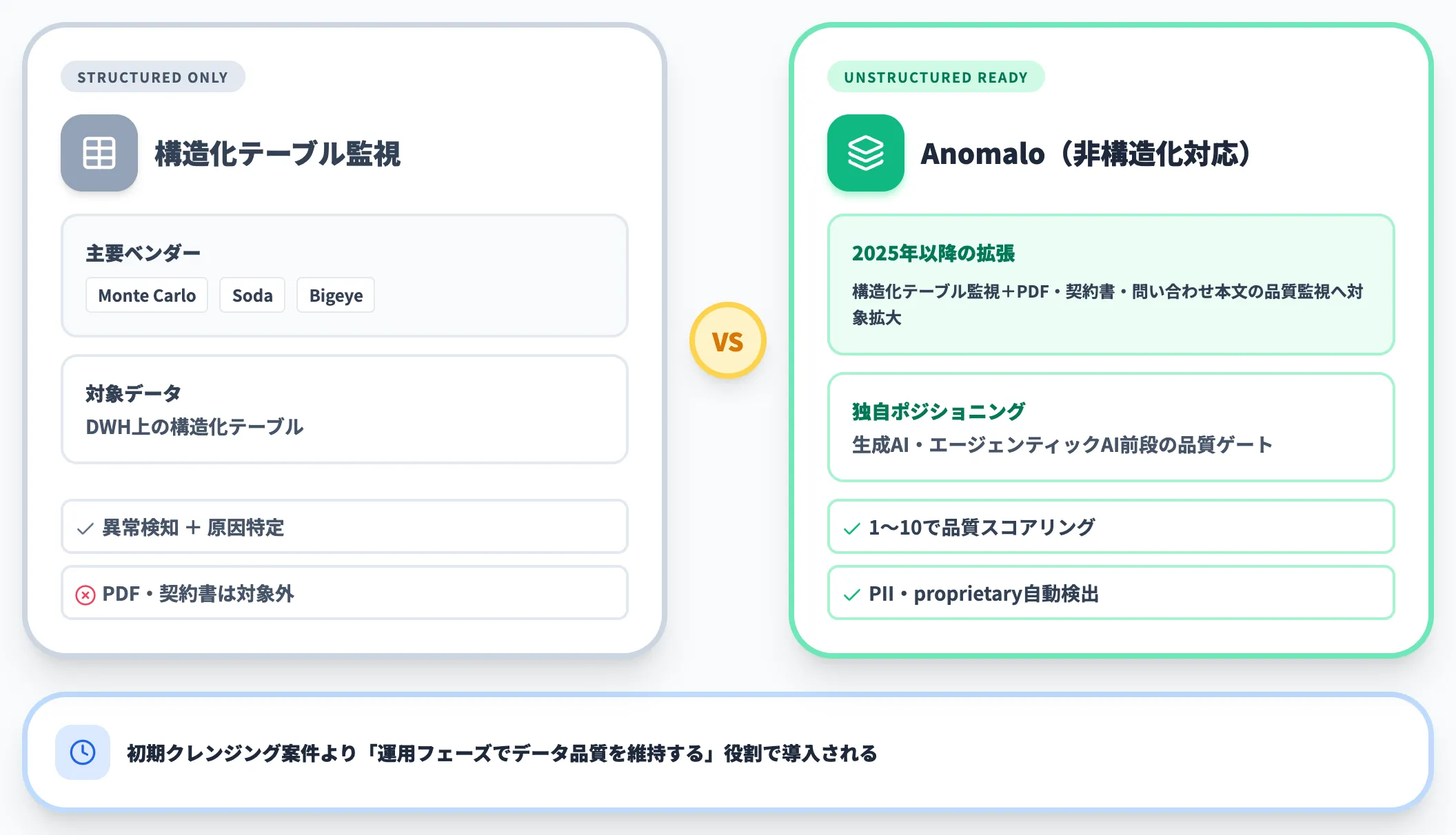 データオブザーバビリティ