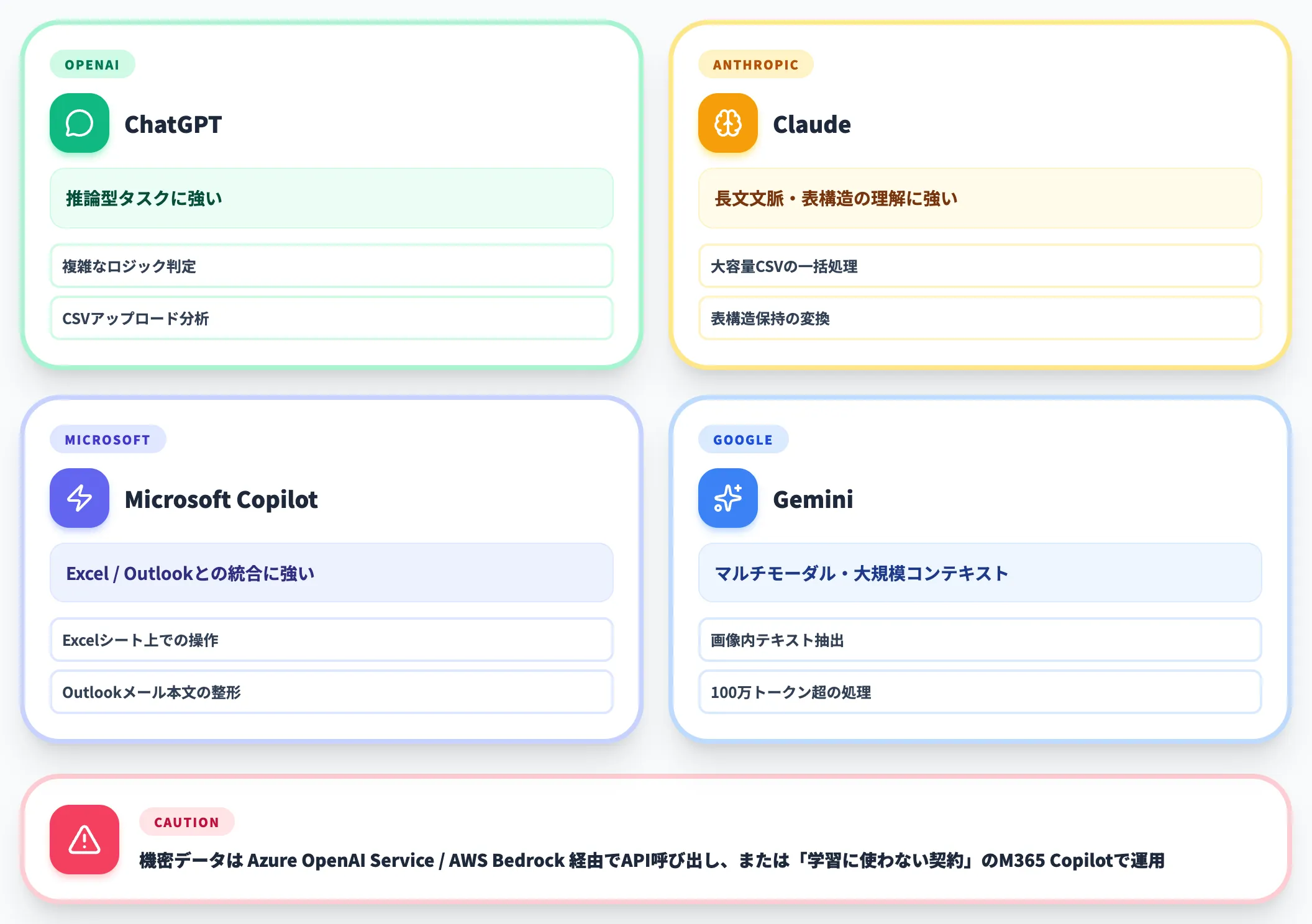 生成AI