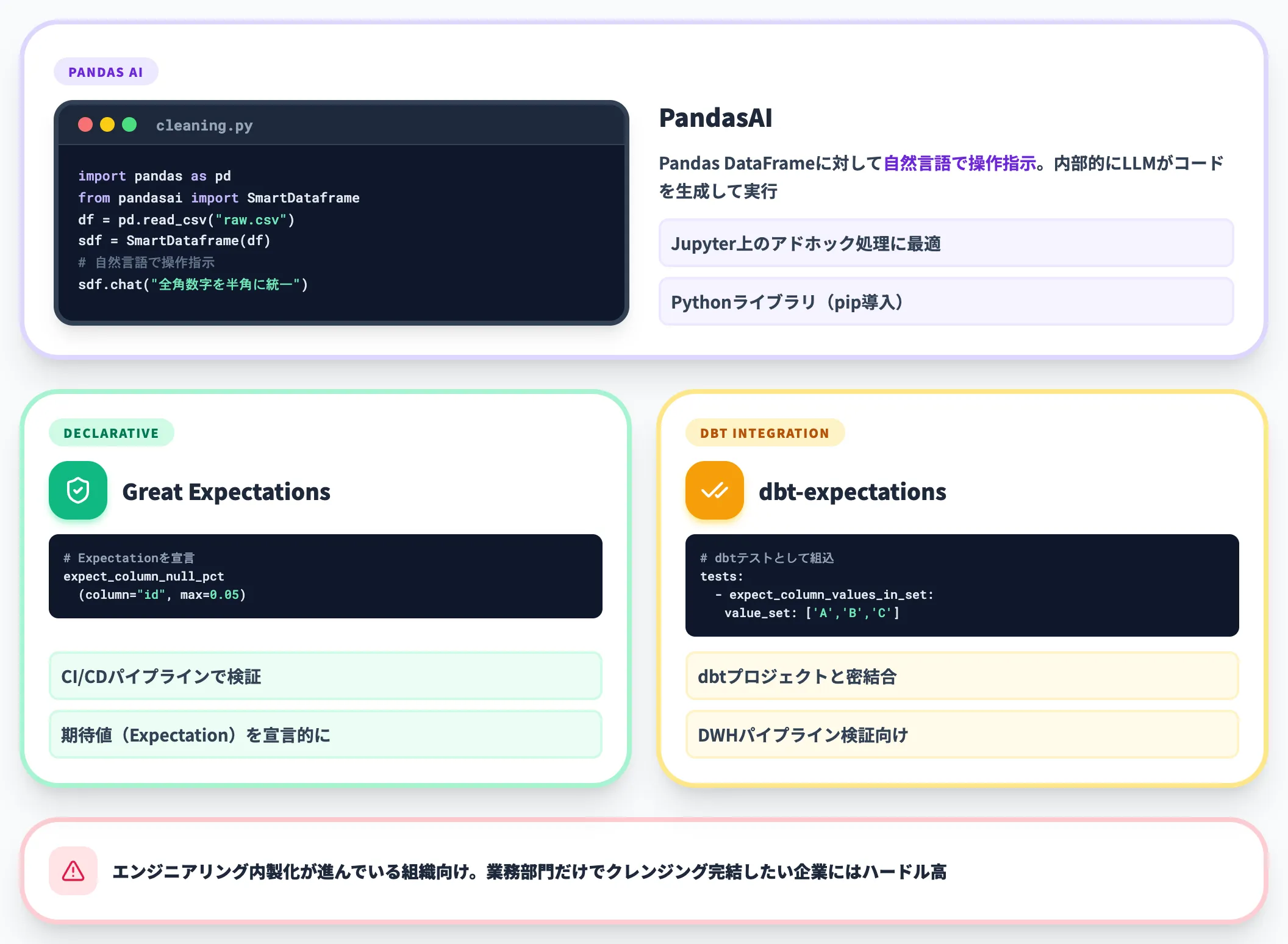 開発系OSS